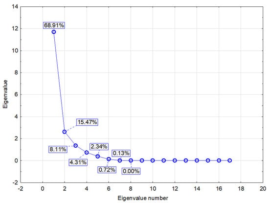 Bioengineering 10 01387 g0a2