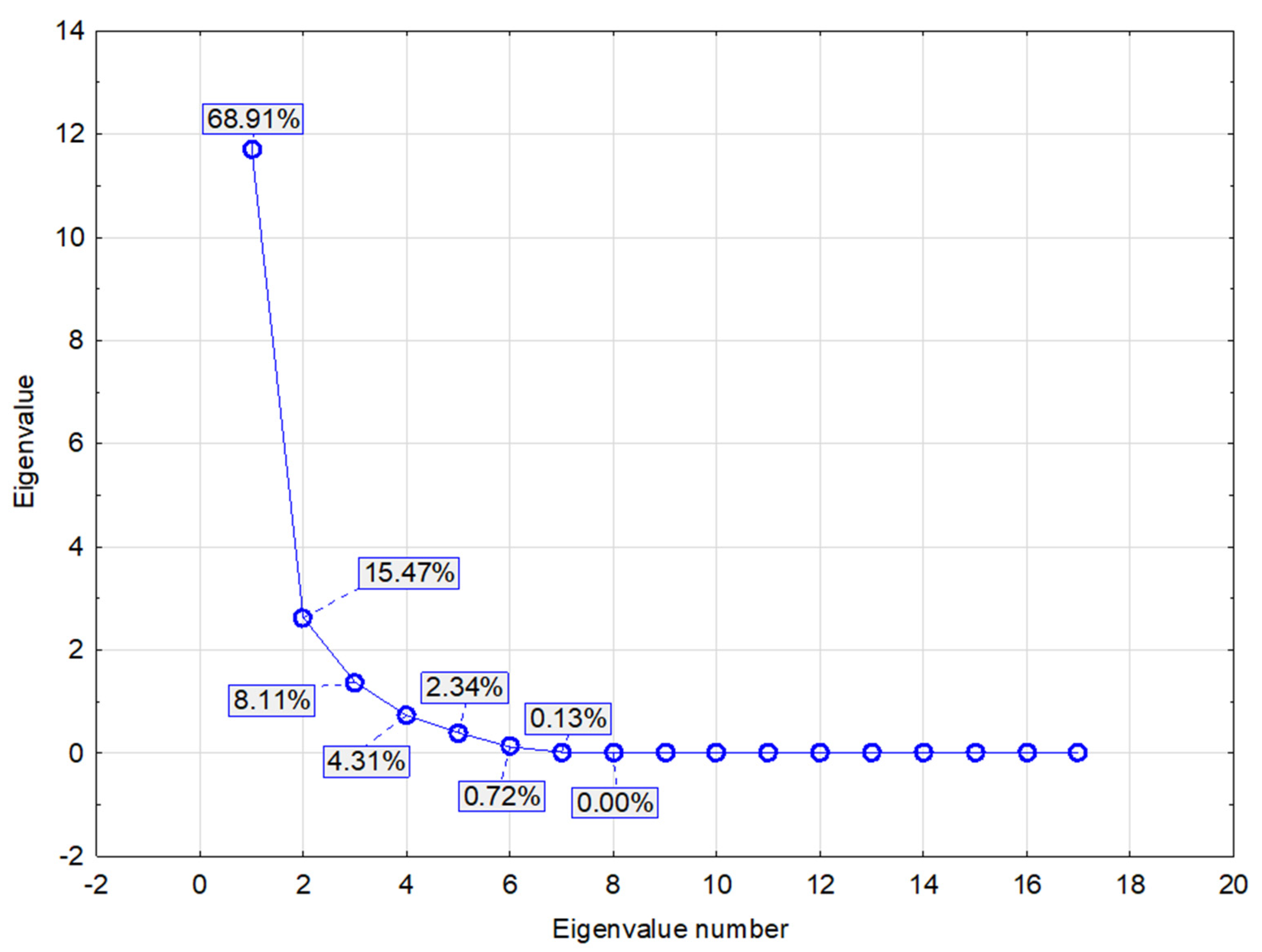 Bioengineering 10 01387 g0a2