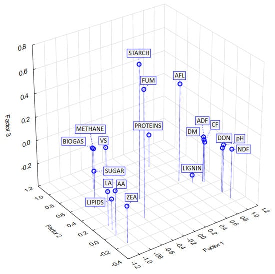 Bioengineering 10 01387 g0a3
