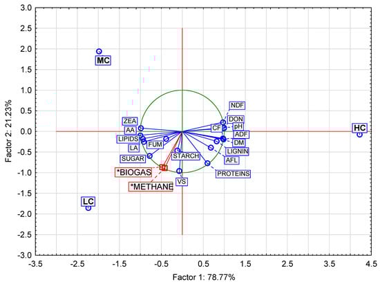 Bioengineering 10 01387 g0a4