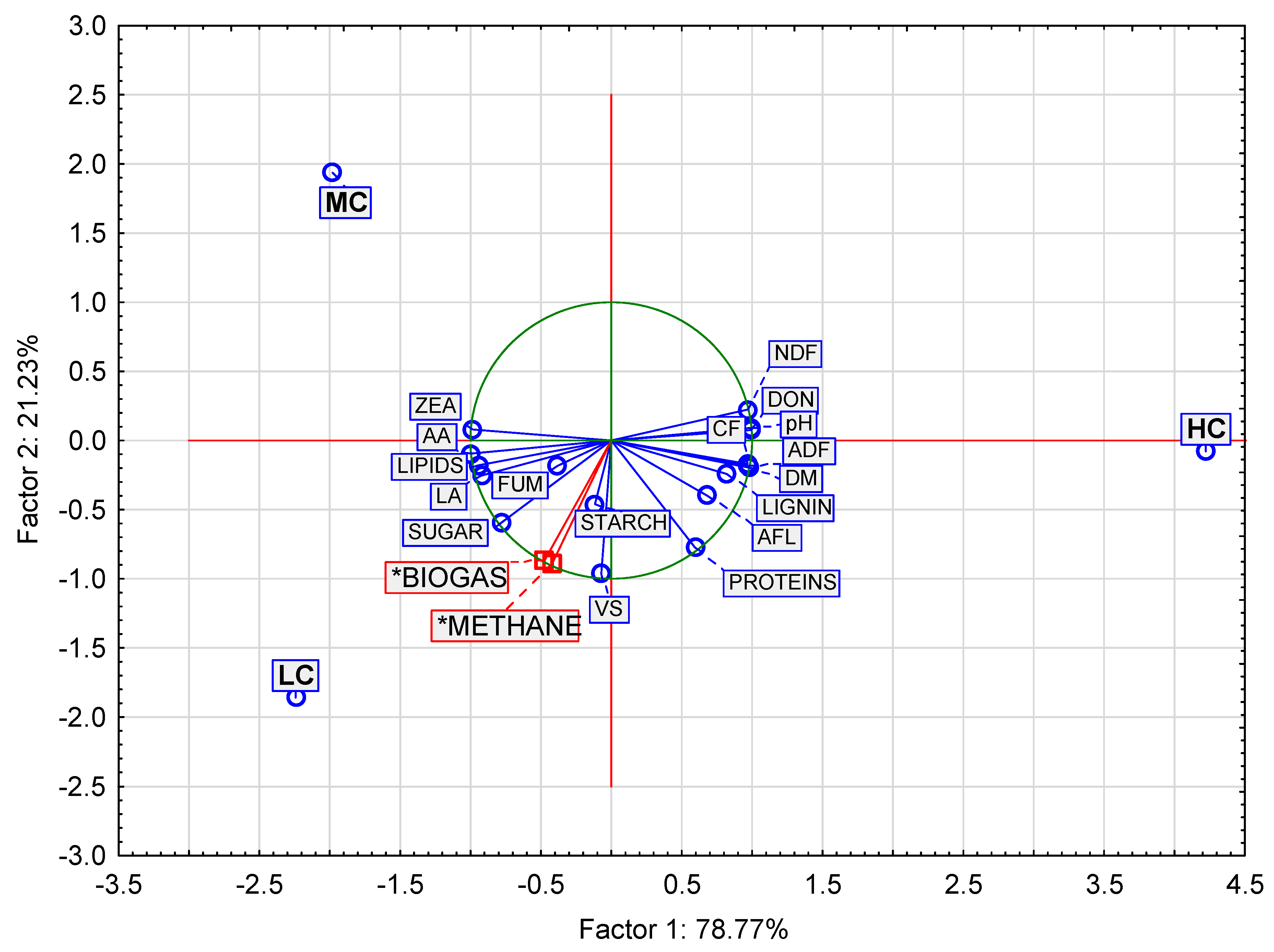 Bioengineering 10 01387 g0a4