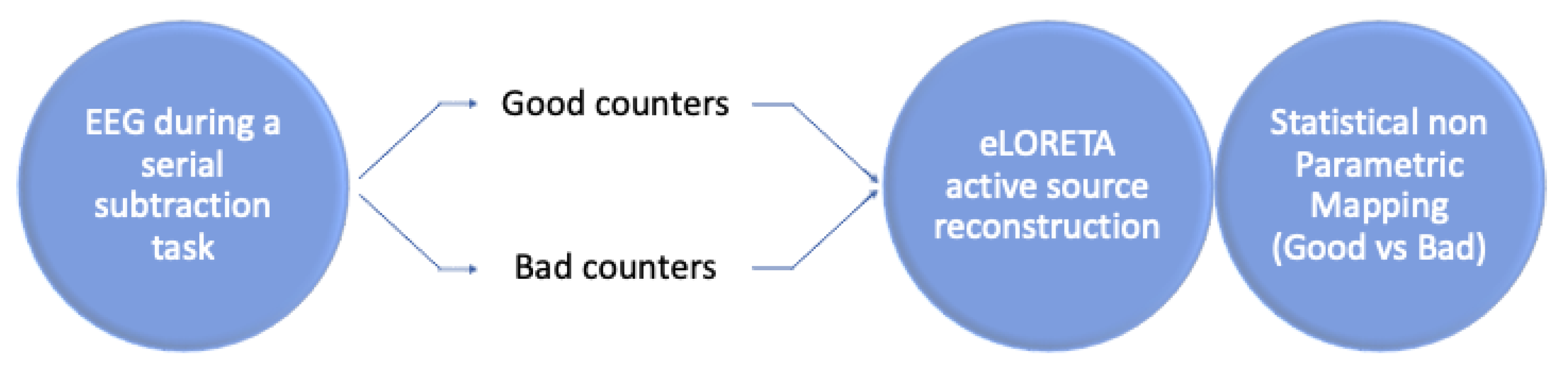 Bioengineering 10 01388 g001