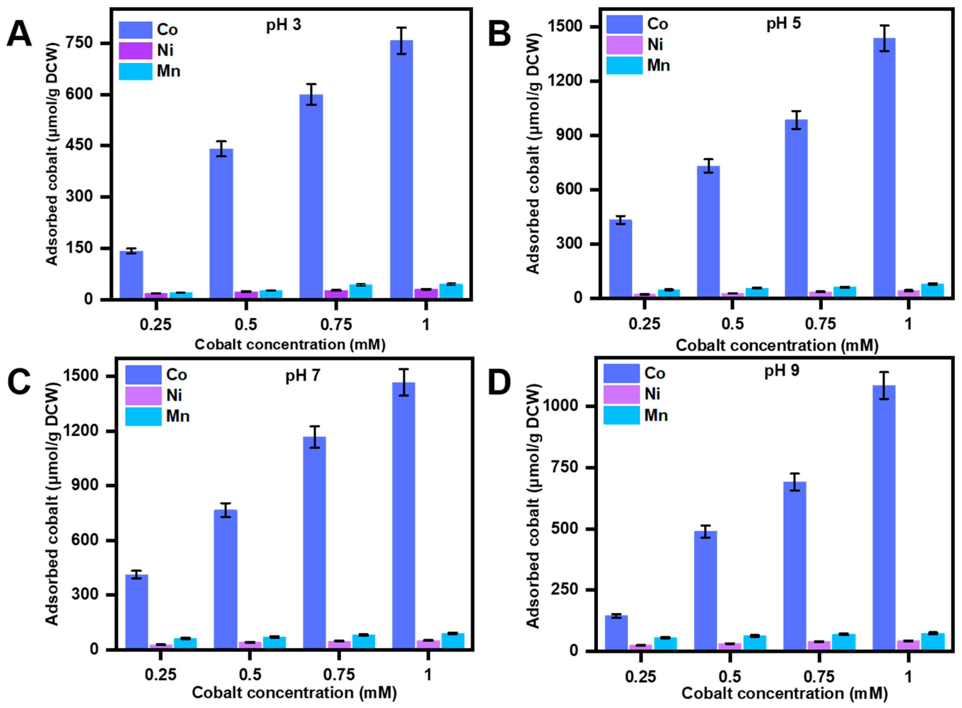 Bioengineering 10 01389 g005