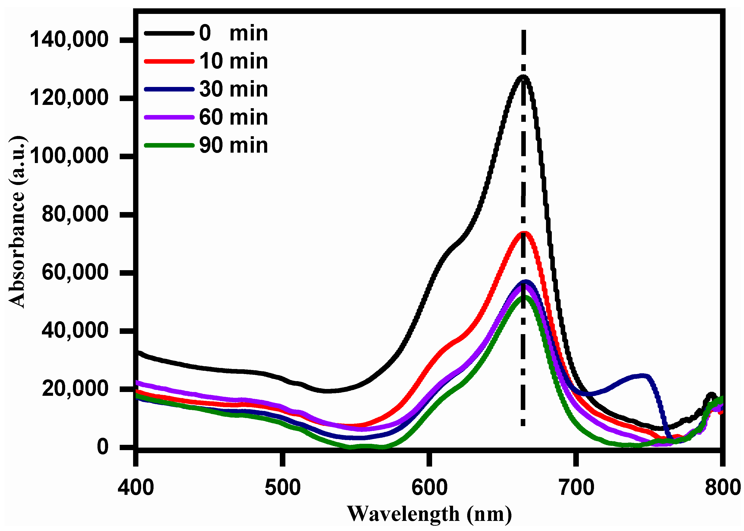 Bioengineering 10 01389 g007