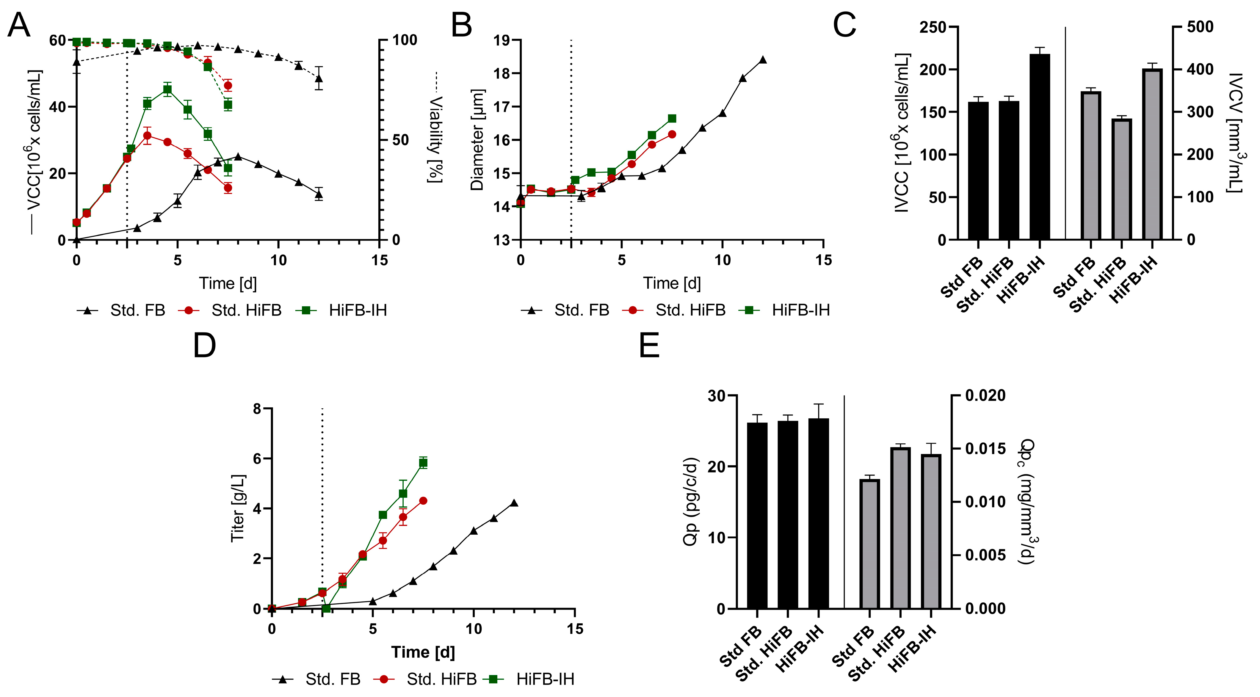 Bioengineering 10 01391 g002
