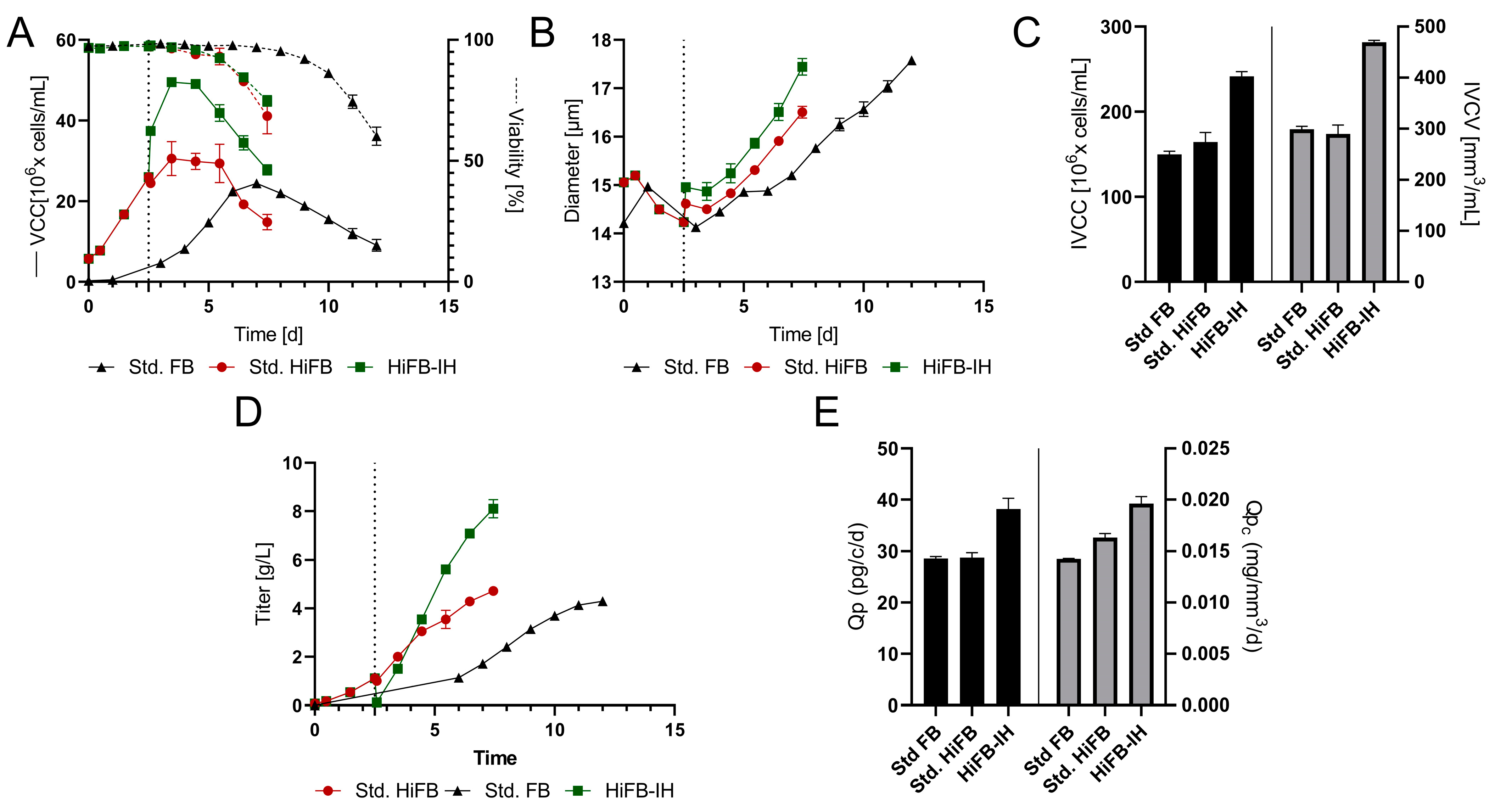 Bioengineering 10 01391 g003
