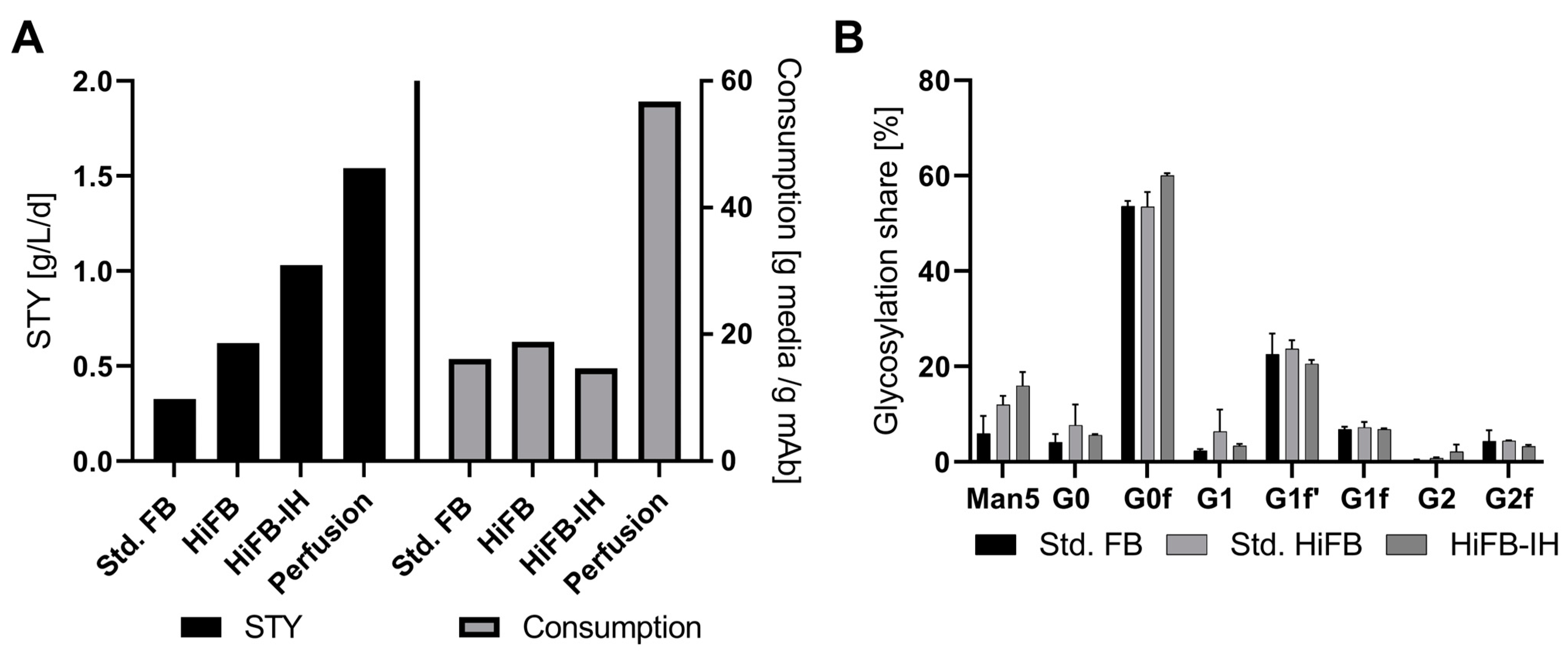 Bioengineering 10 01391 g004