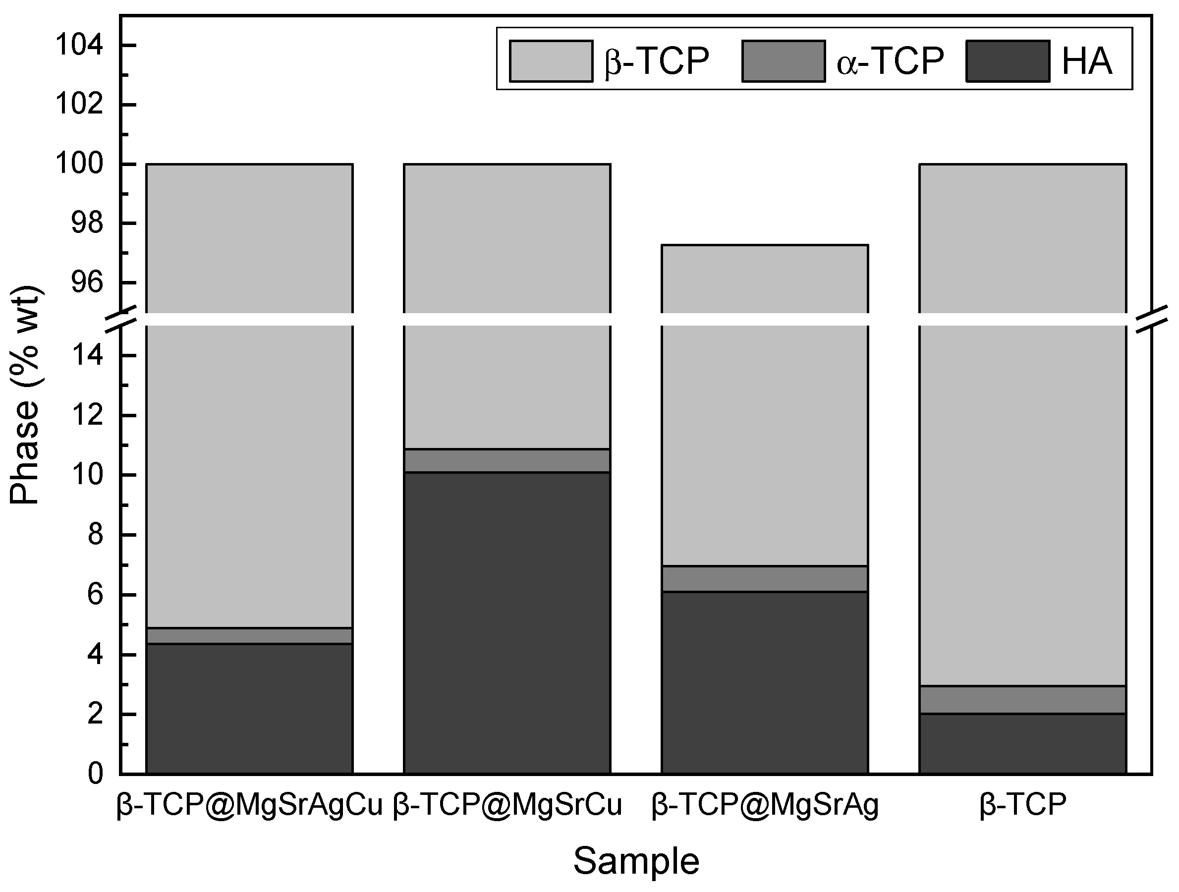 Bioengineering 10 01392 g003