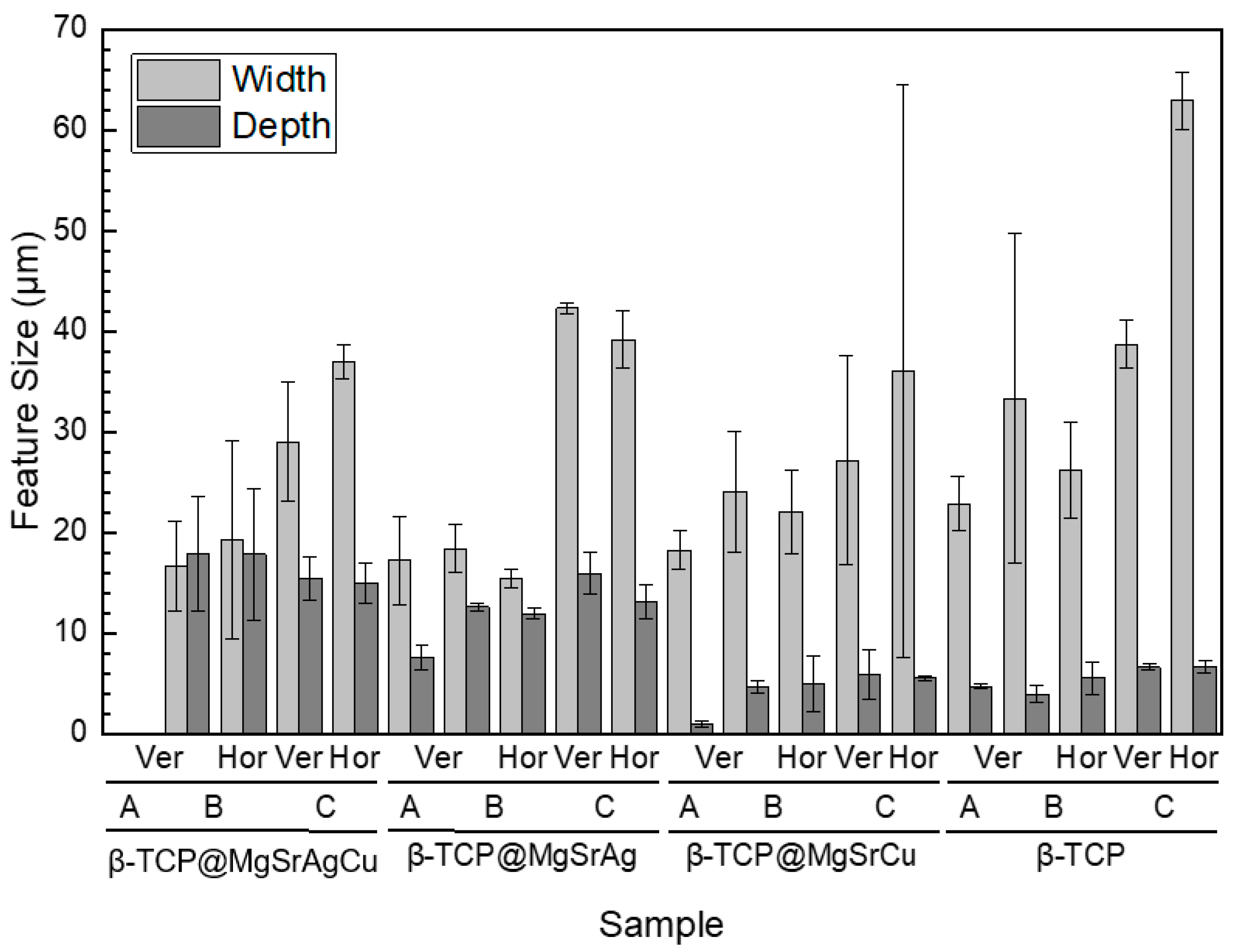 Bioengineering 10 01392 g007