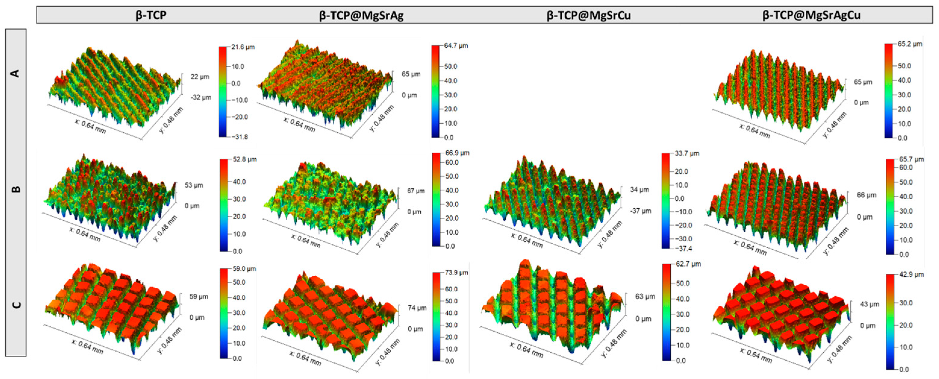 Bioengineering 10 01392 g013