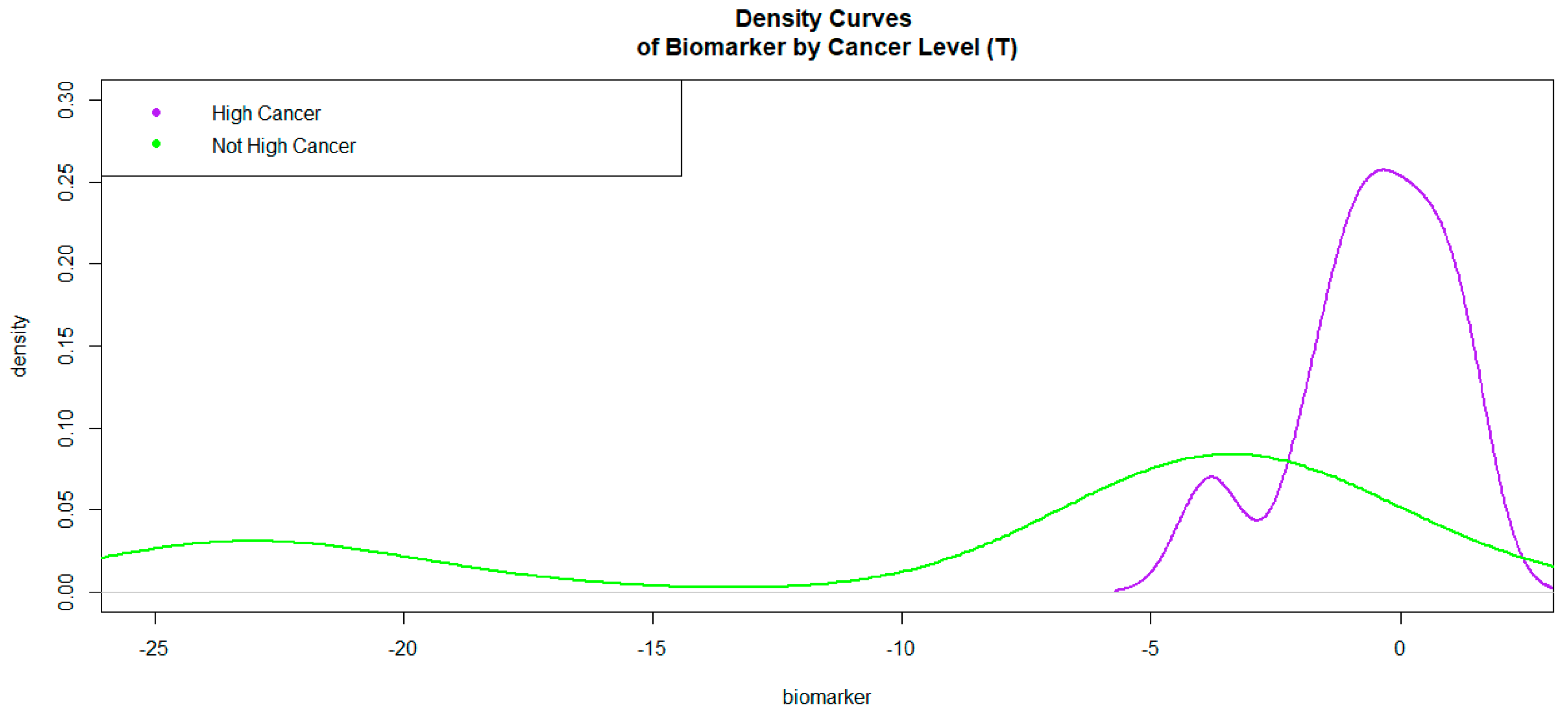 Bioengineering 10 01395 g003