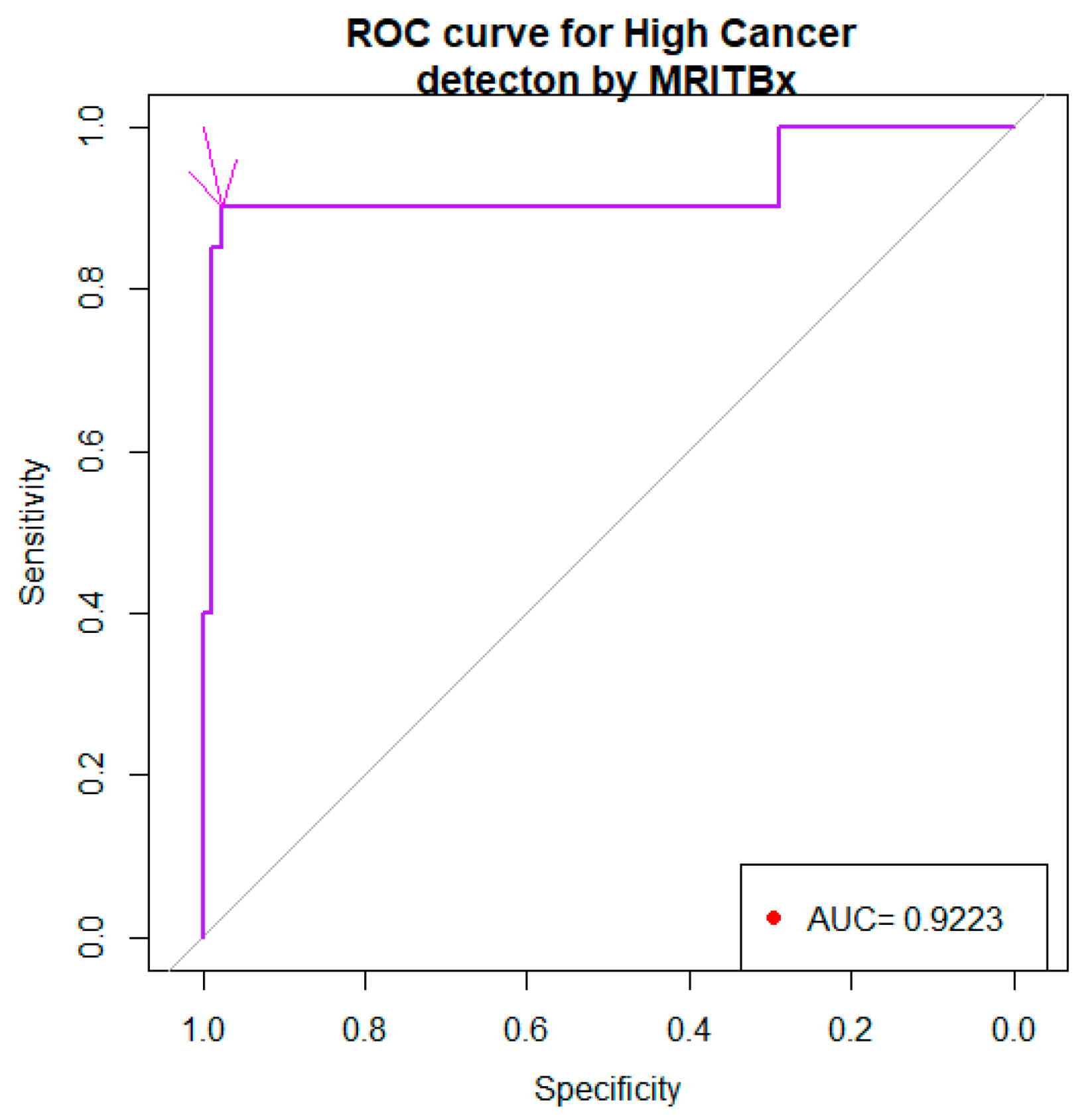 Bioengineering 10 01395 g004