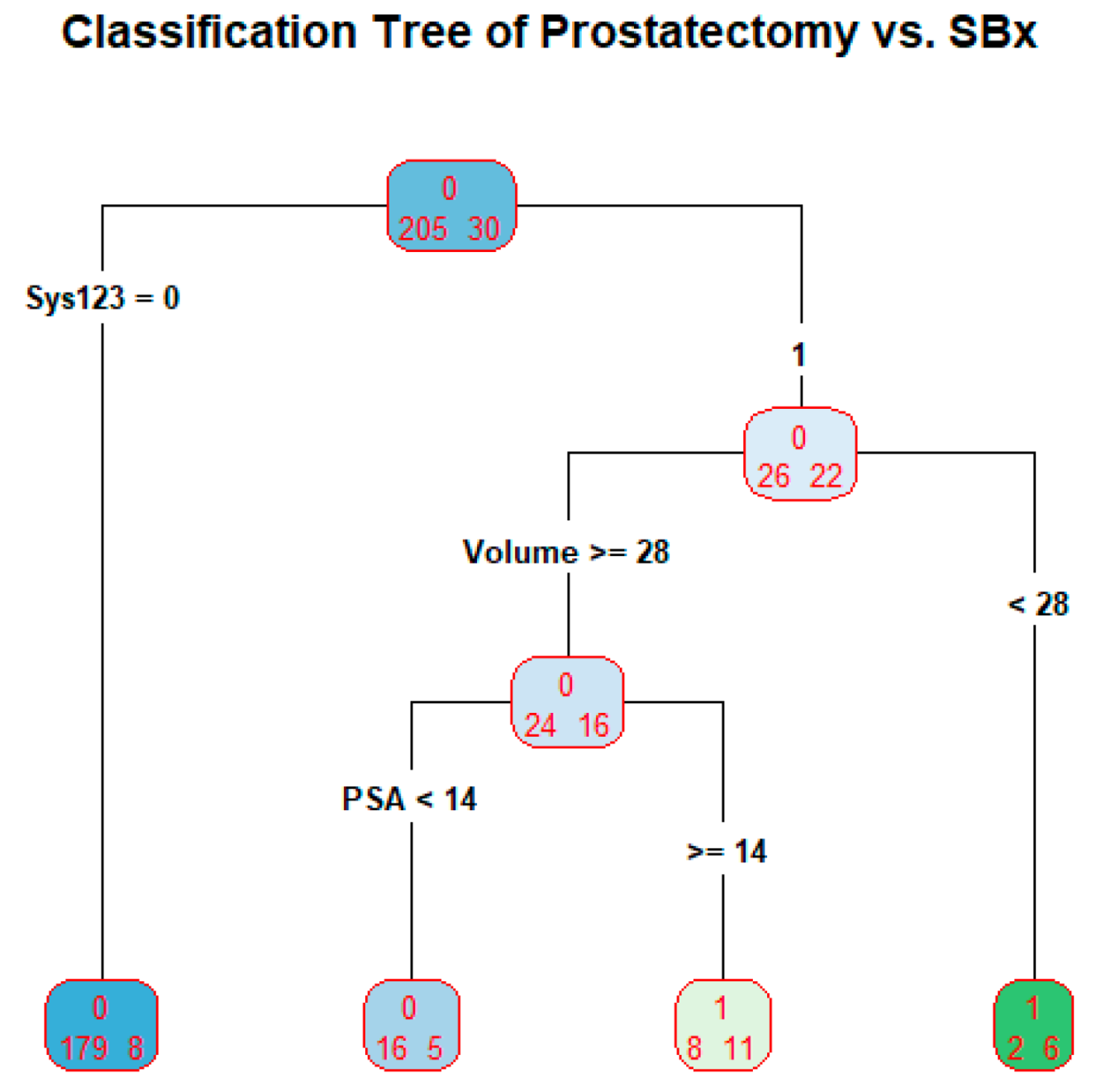 Bioengineering 10 01395 g005