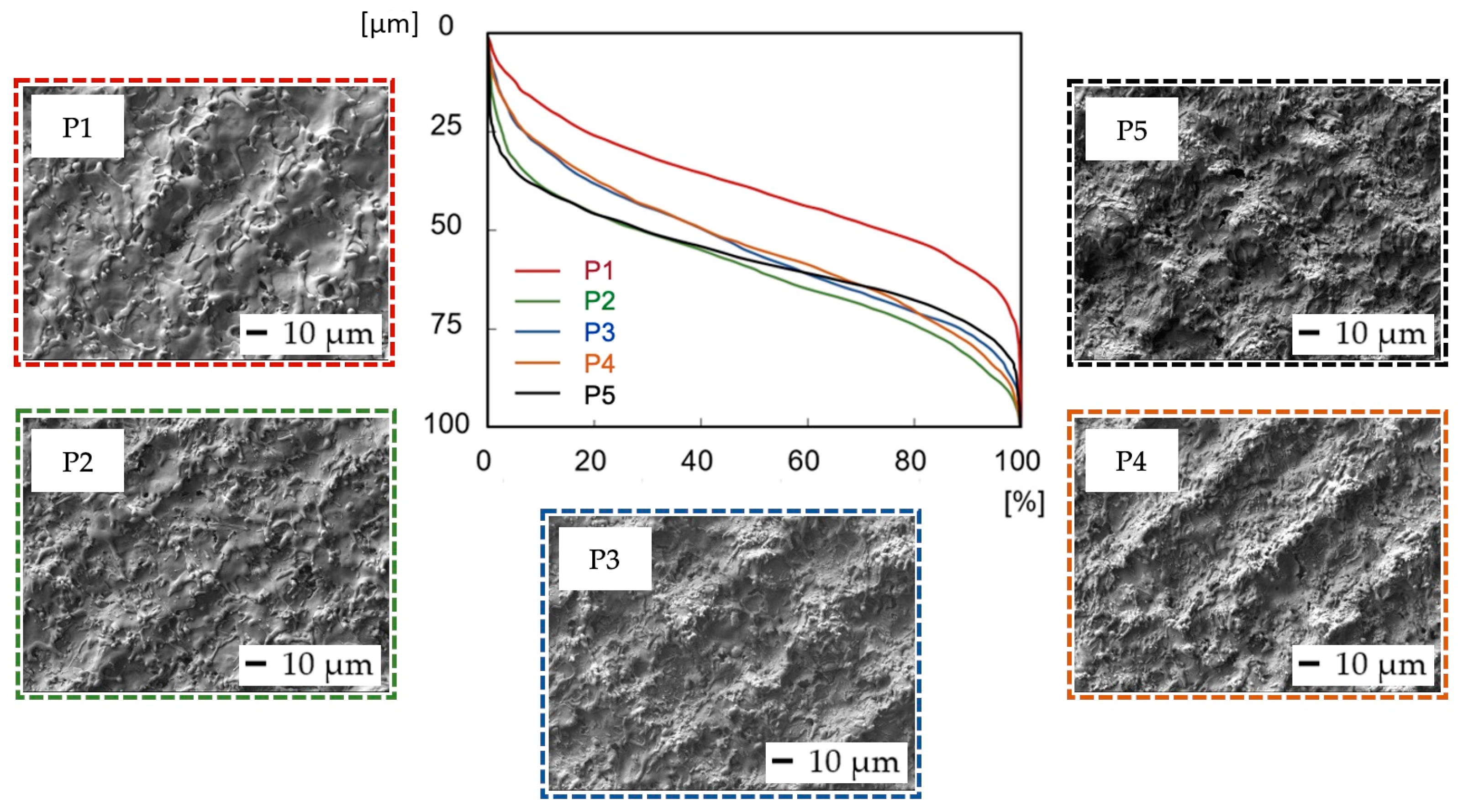 Bioengineering 10 01406 g004