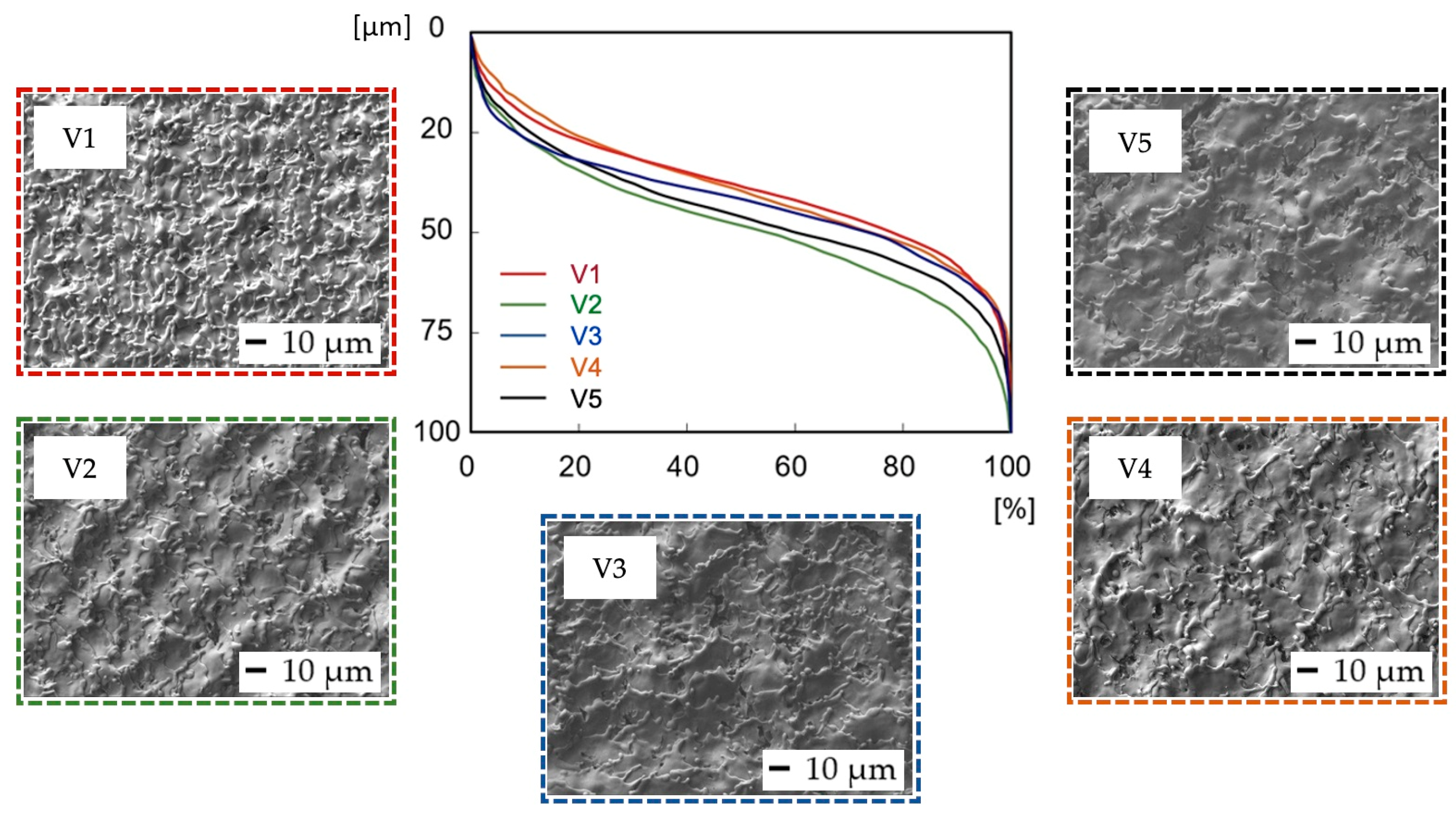 Bioengineering 10 01406 g006