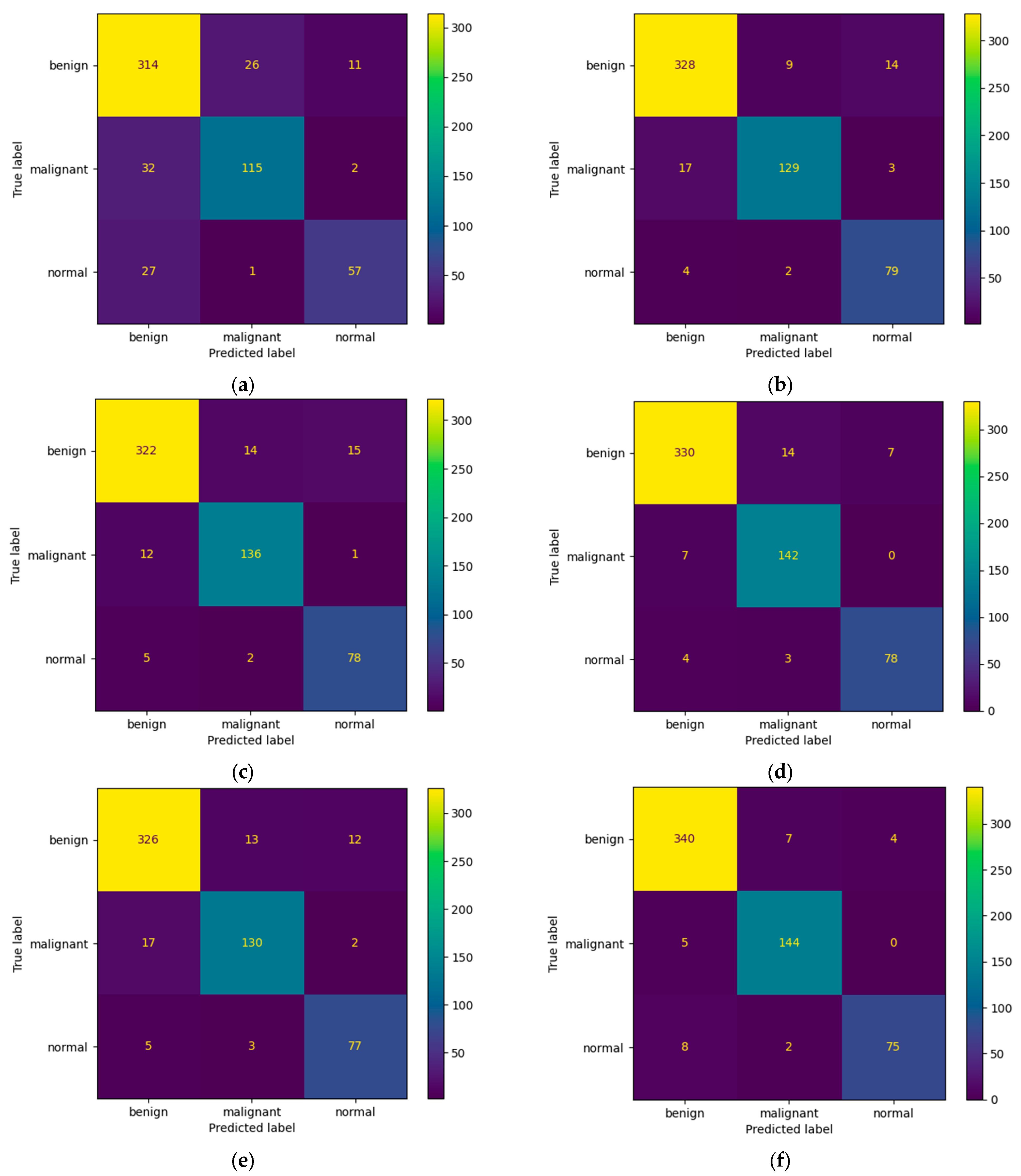 Bioengineering 10 01419 g008