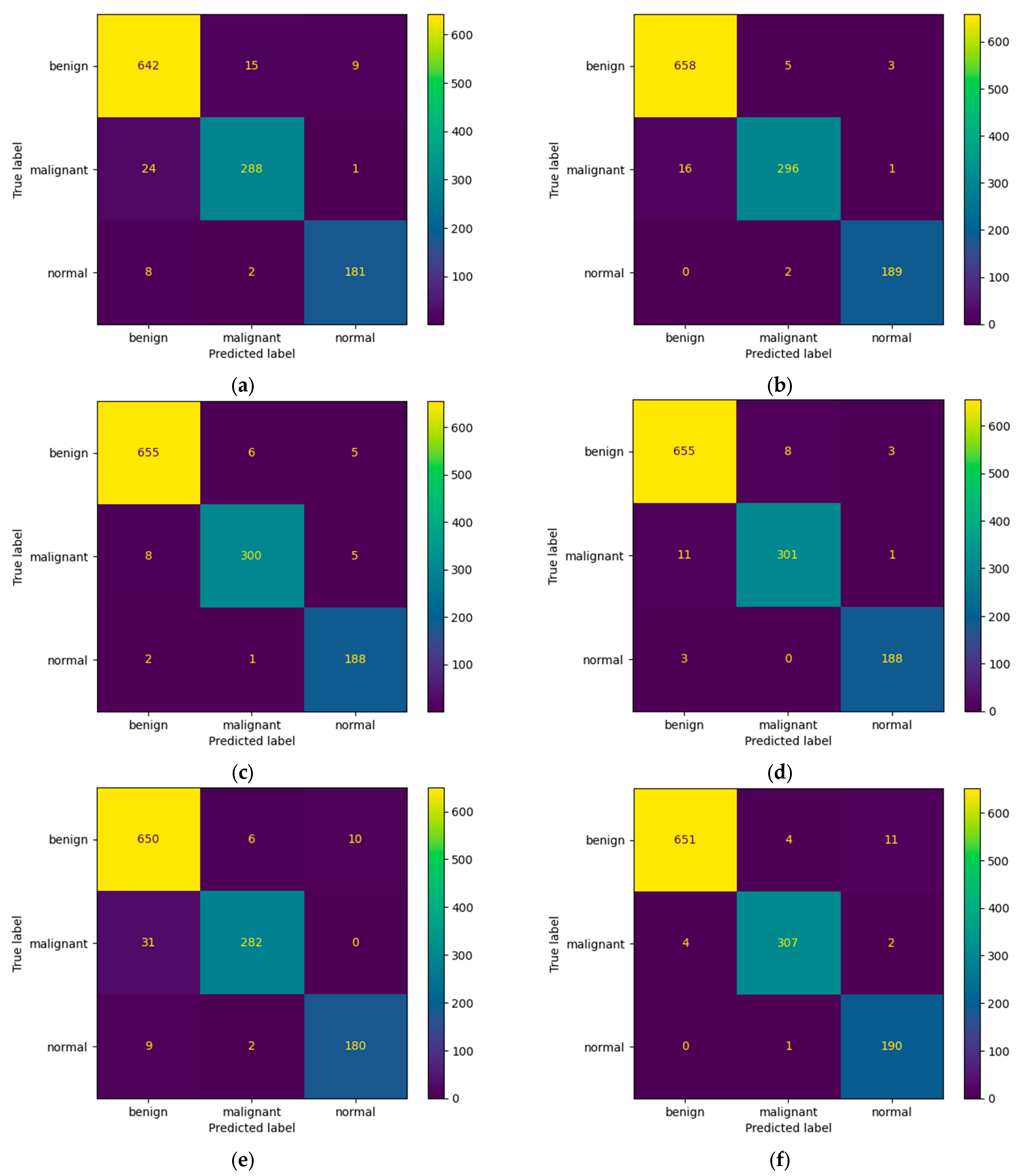 Bioengineering 10 01419 g010