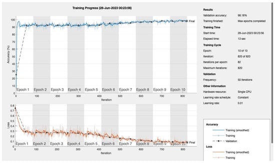 Bioengineering 10 01420 g0a1
