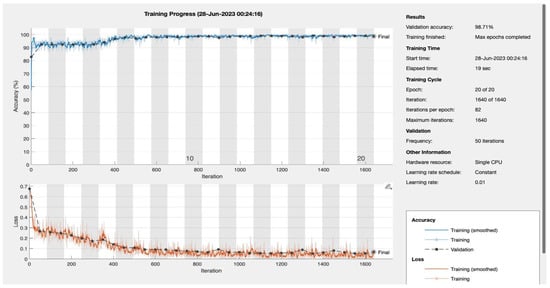 Bioengineering 10 01420 g0a2