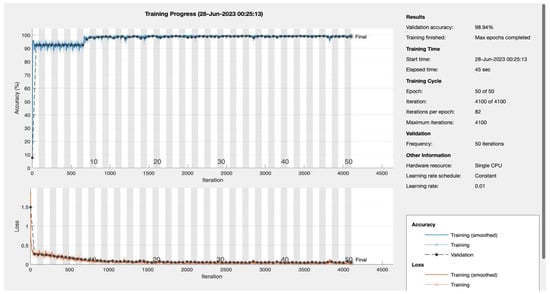 Bioengineering 10 01420 g0a3