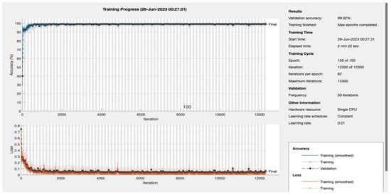 Bioengineering 10 01420 g0a4
