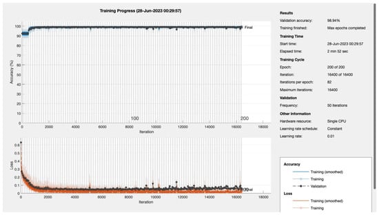Bioengineering 10 01420 g0a5