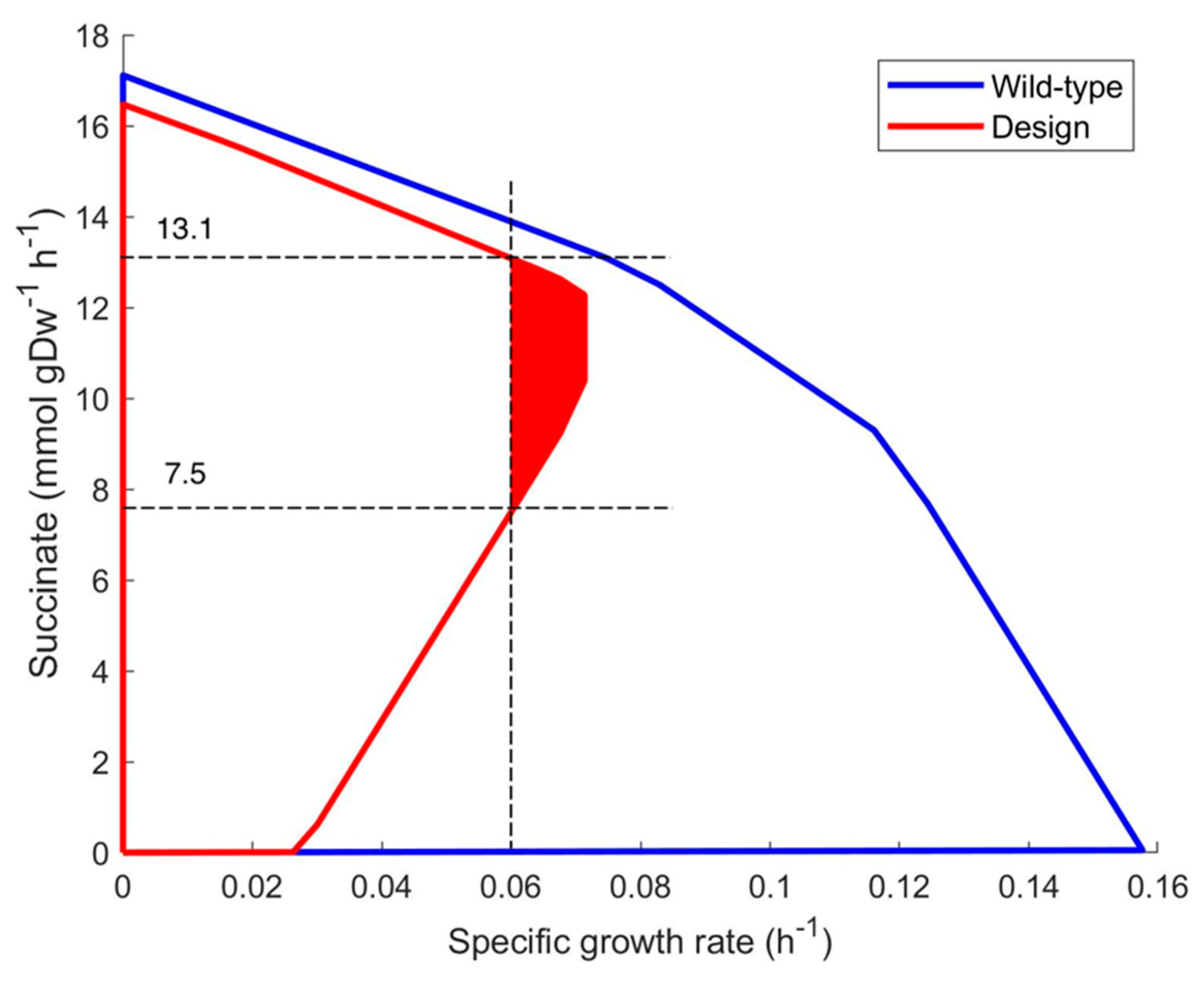 Bioengineering 10 01427 g001