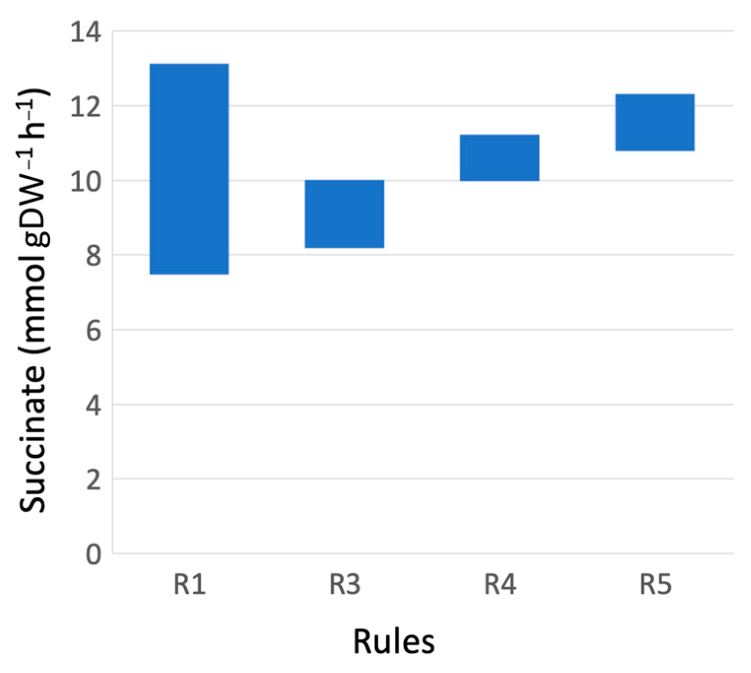 Bioengineering 10 01427 g003
