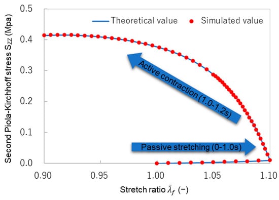 Bioengineering 11 00023 g0a2