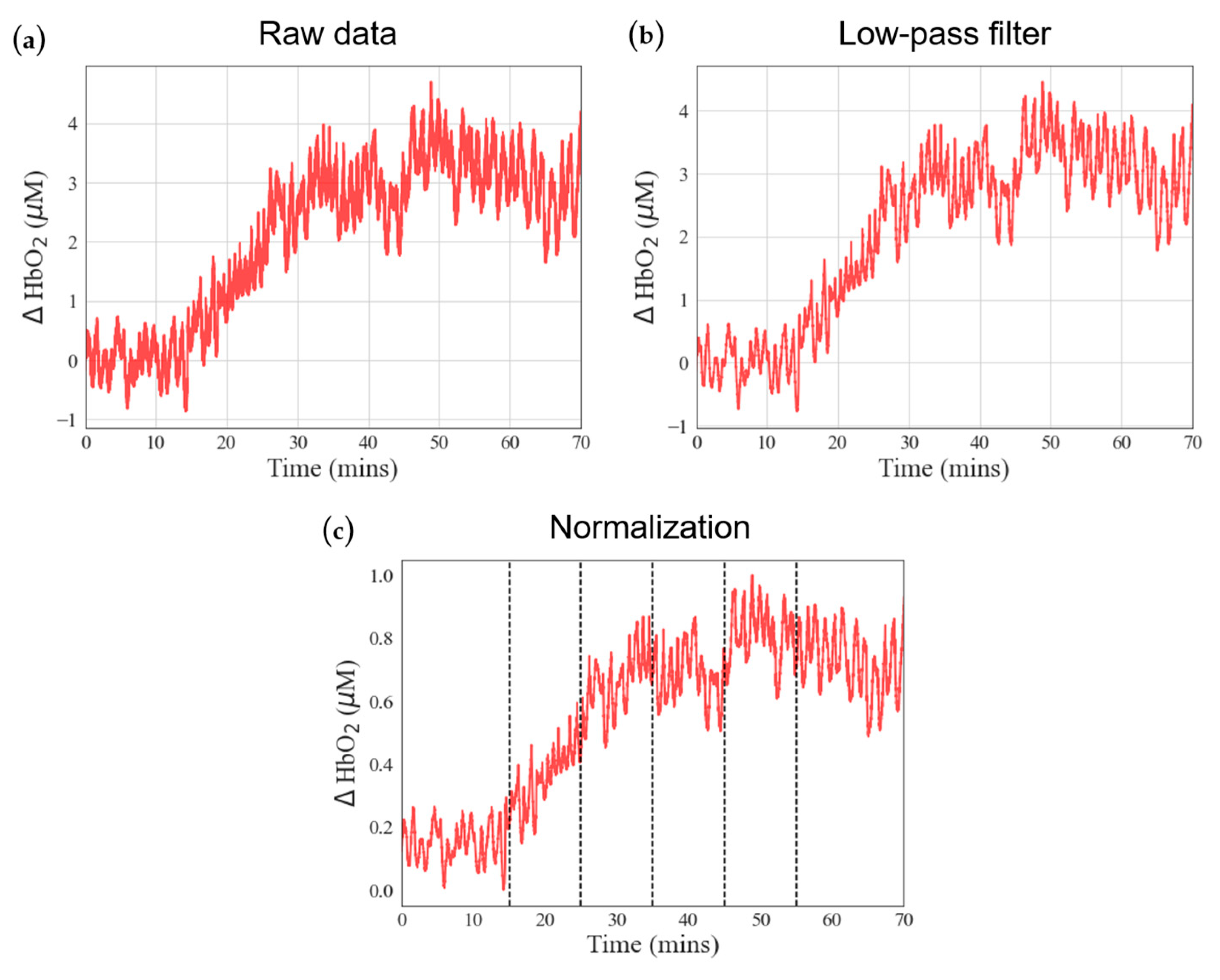 Bioengineering 11 00026 g002