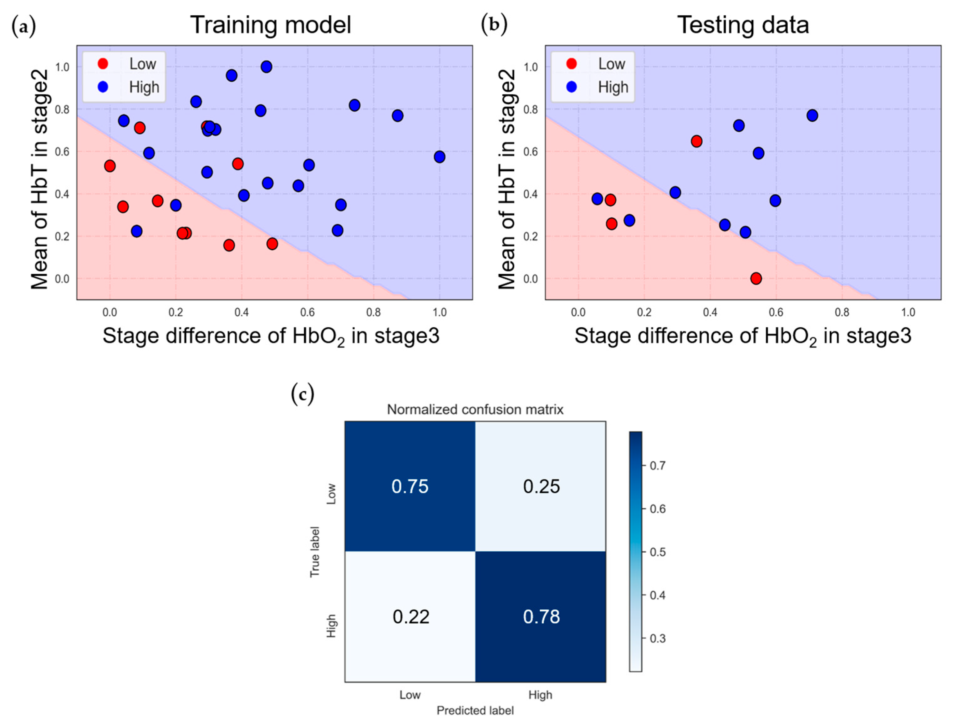Bioengineering 11 00026 g006