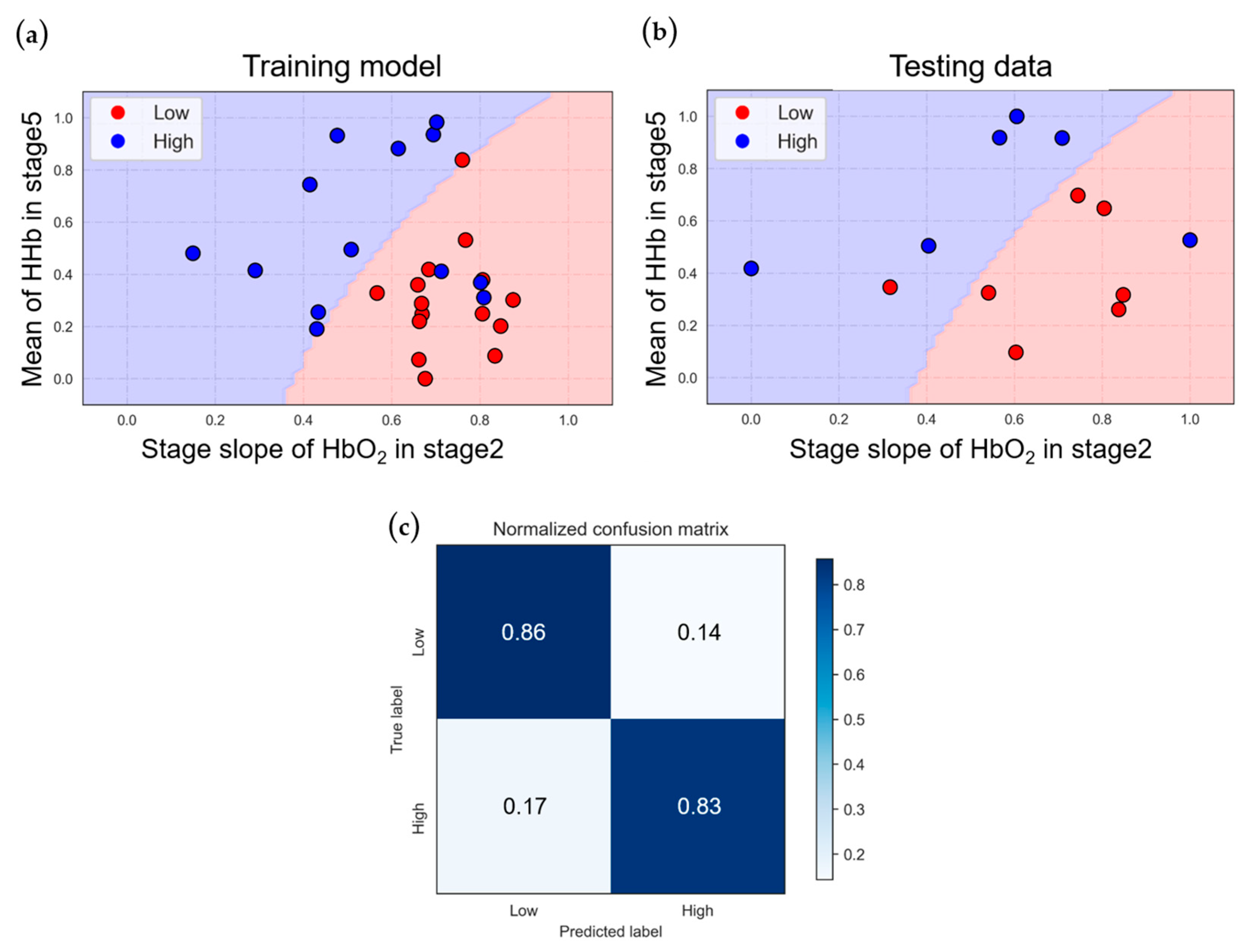 Bioengineering 11 00026 g007