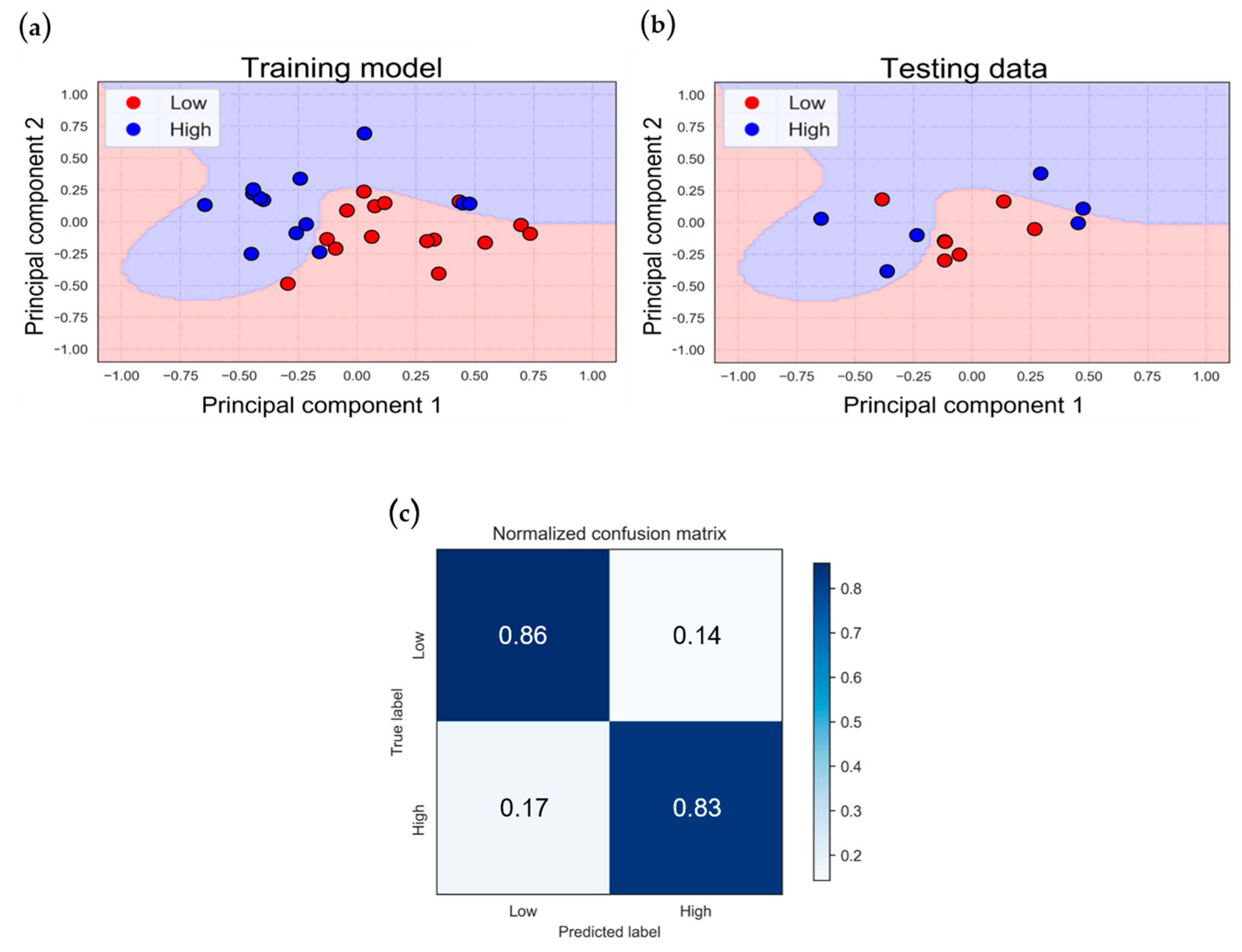Bioengineering 11 00026 g009