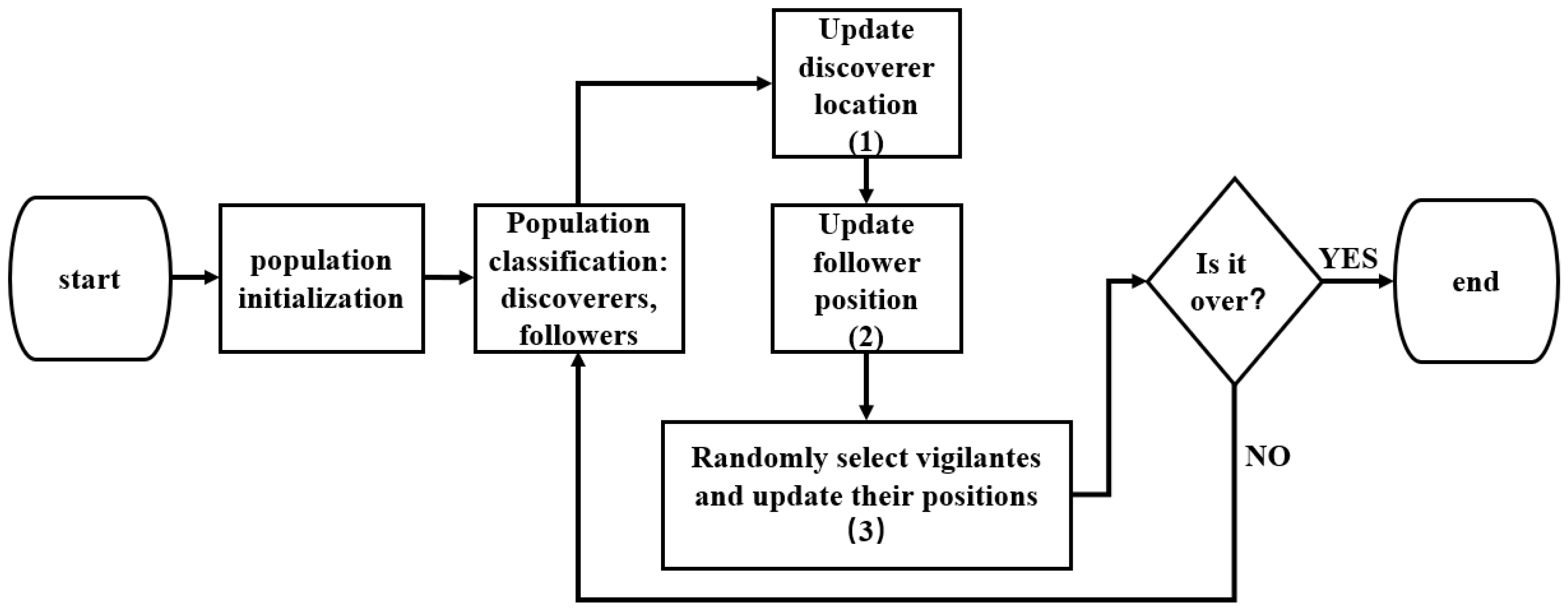 Bioengineering 11 00030 g003