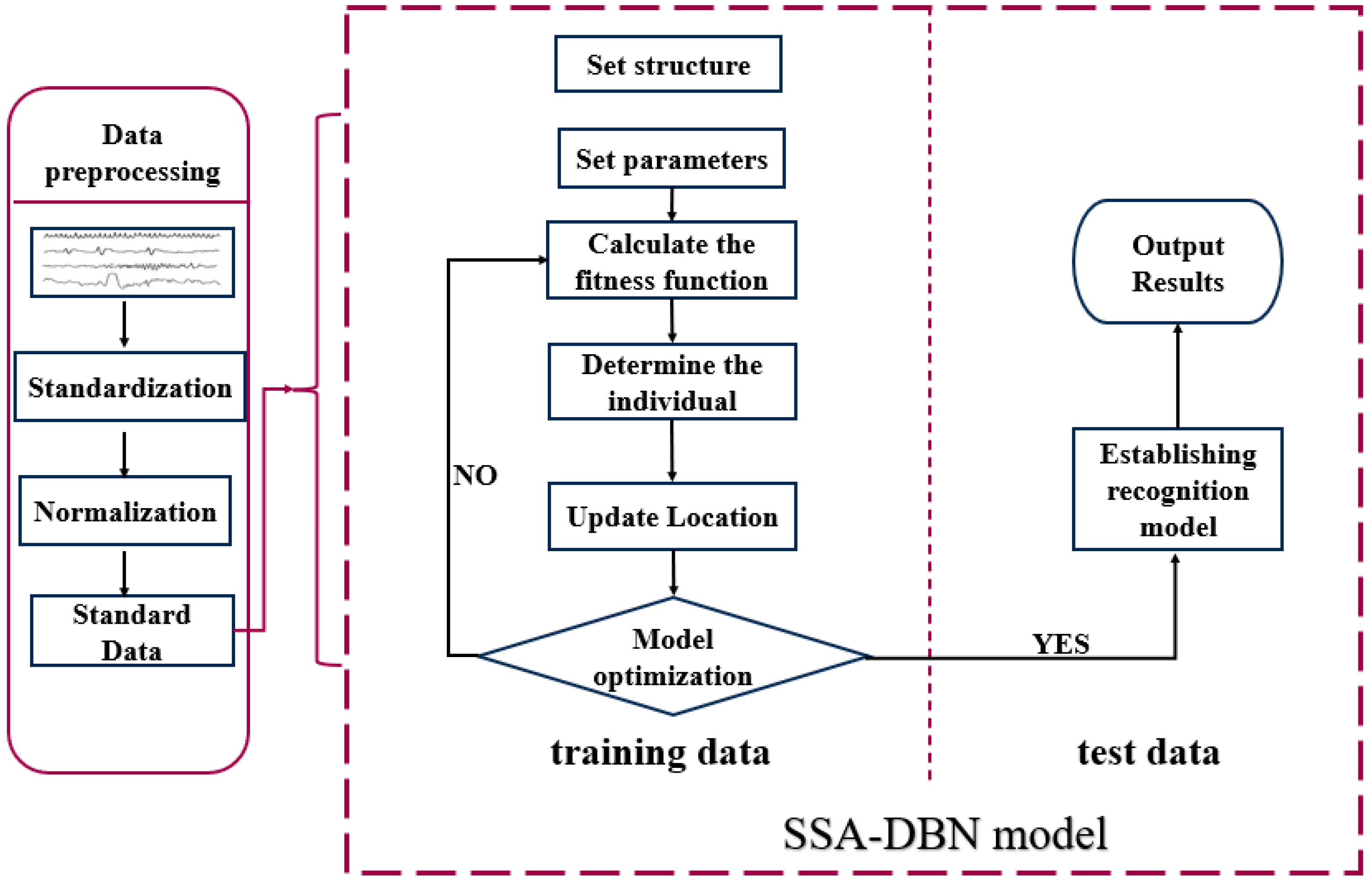 Bioengineering 11 00030 g005