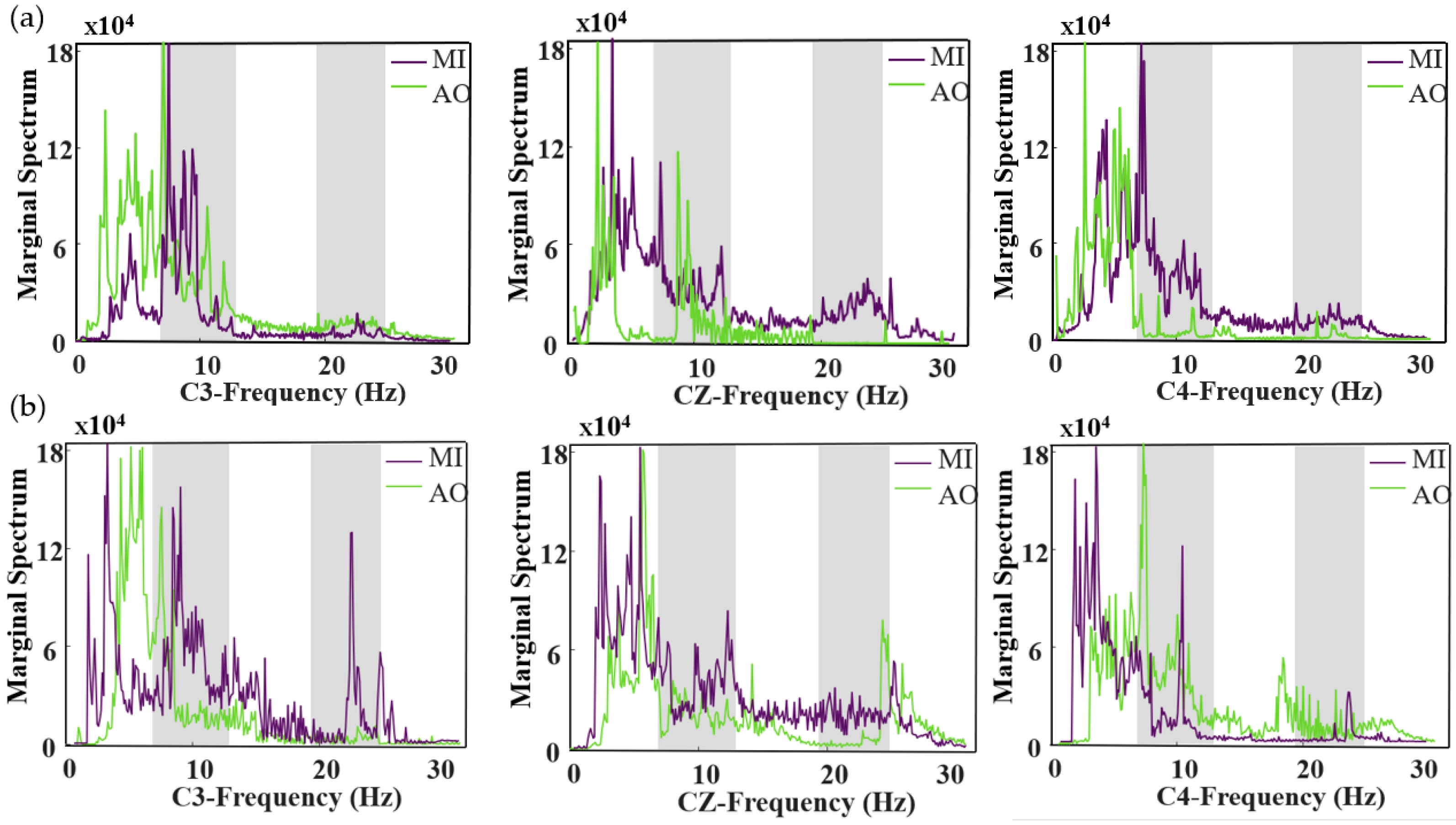 Bioengineering 11 00030 g007