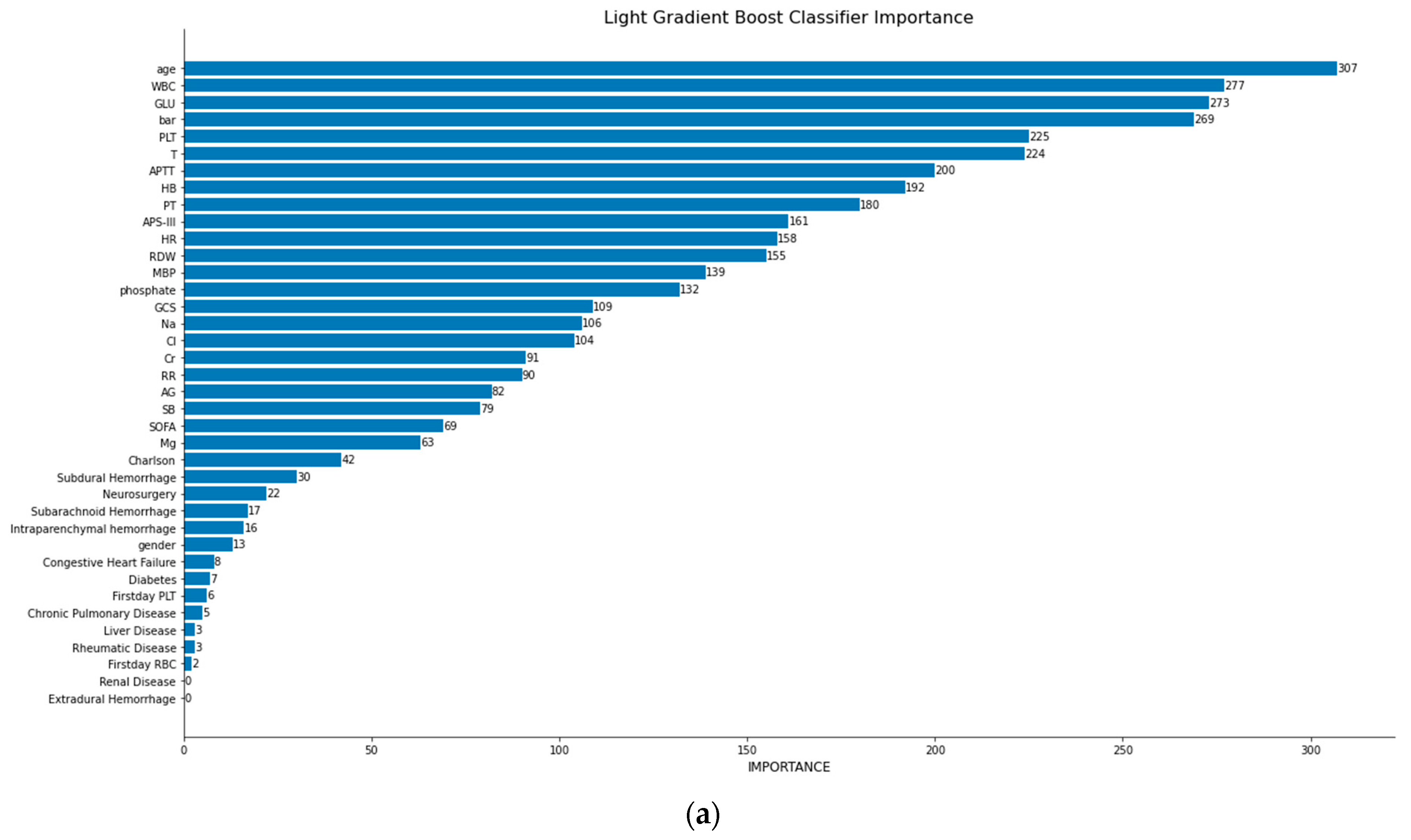 Bioengineering 11 00049 g002a