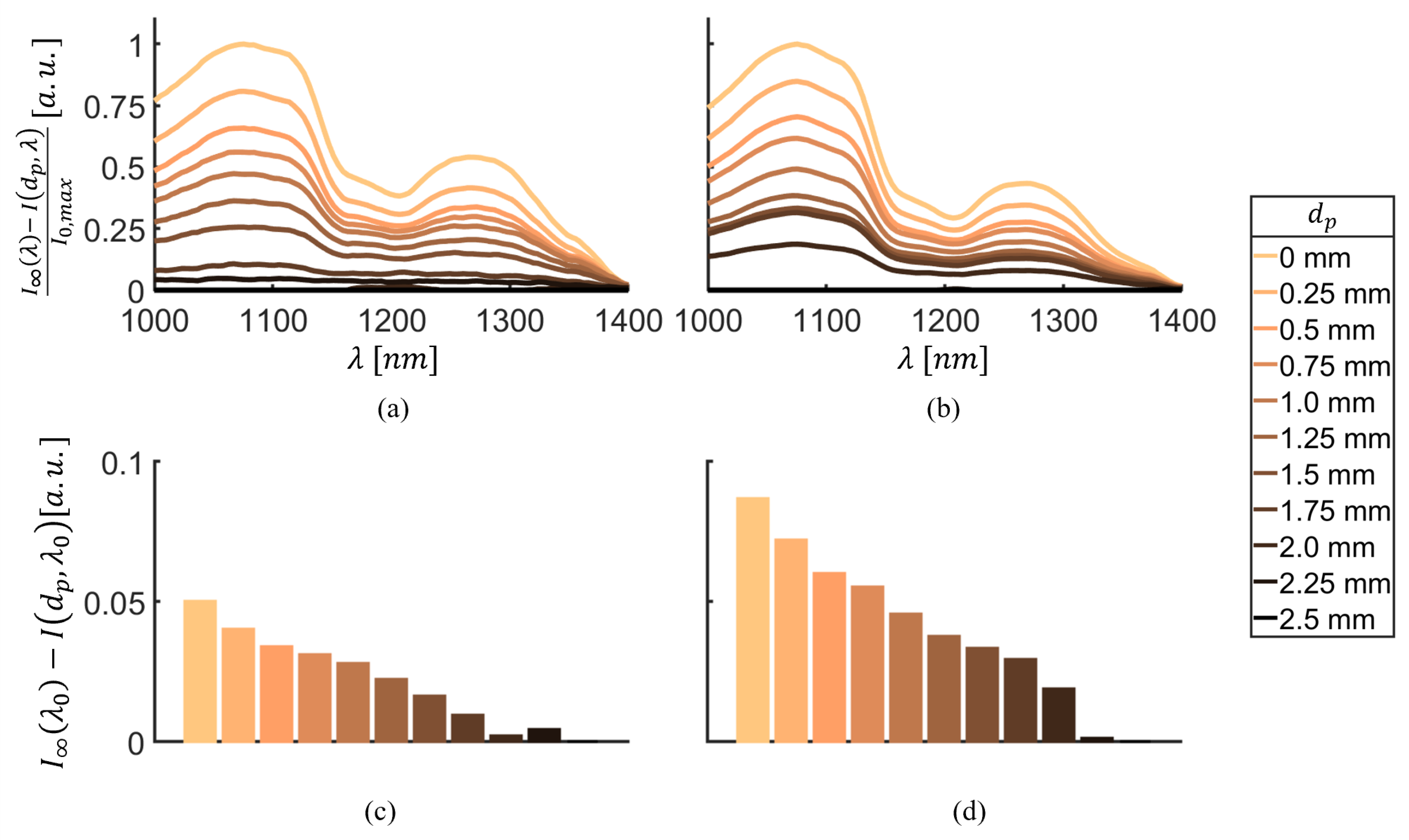 Bioengineering 11 00061 g005