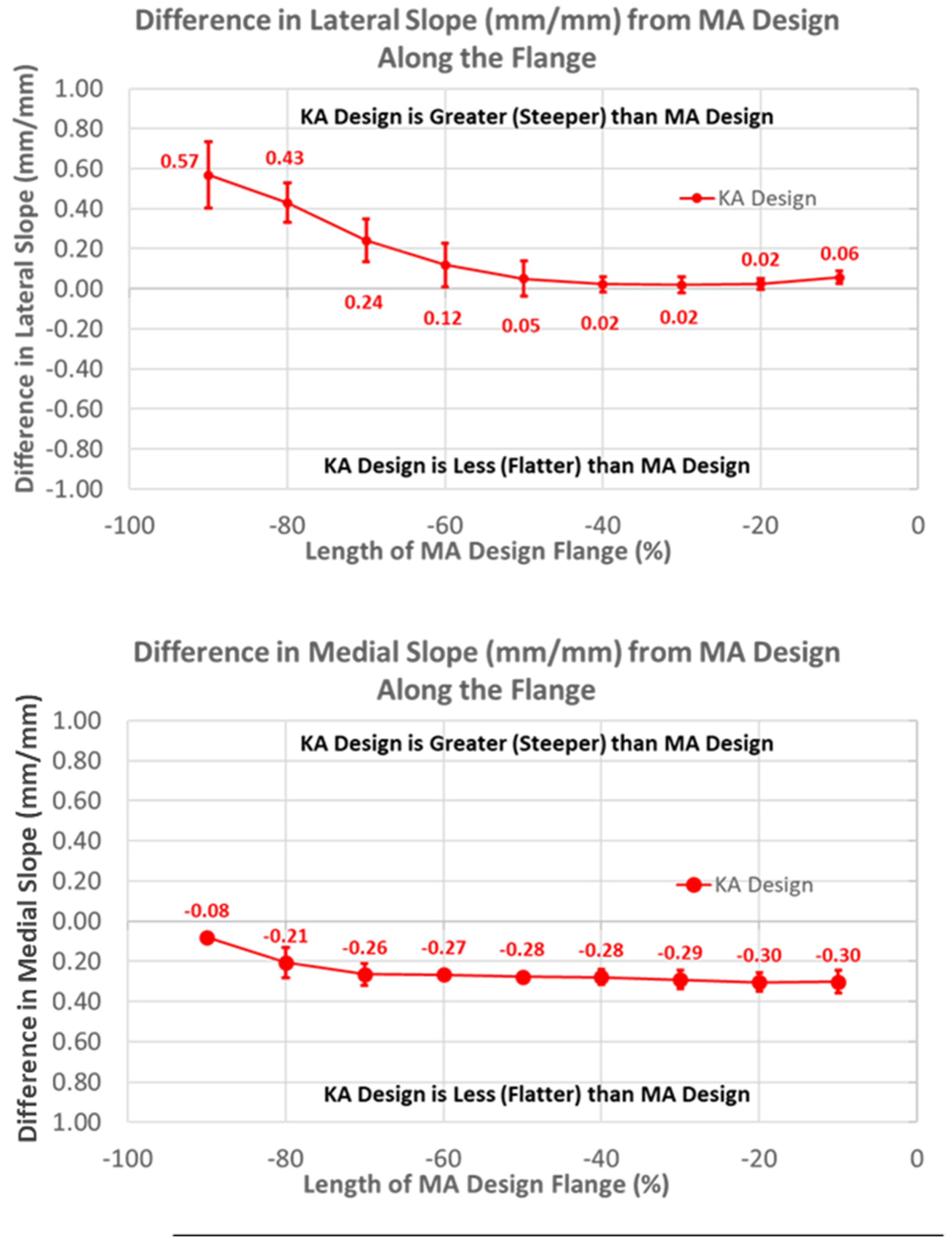 Bioengineering 11 00062 g008