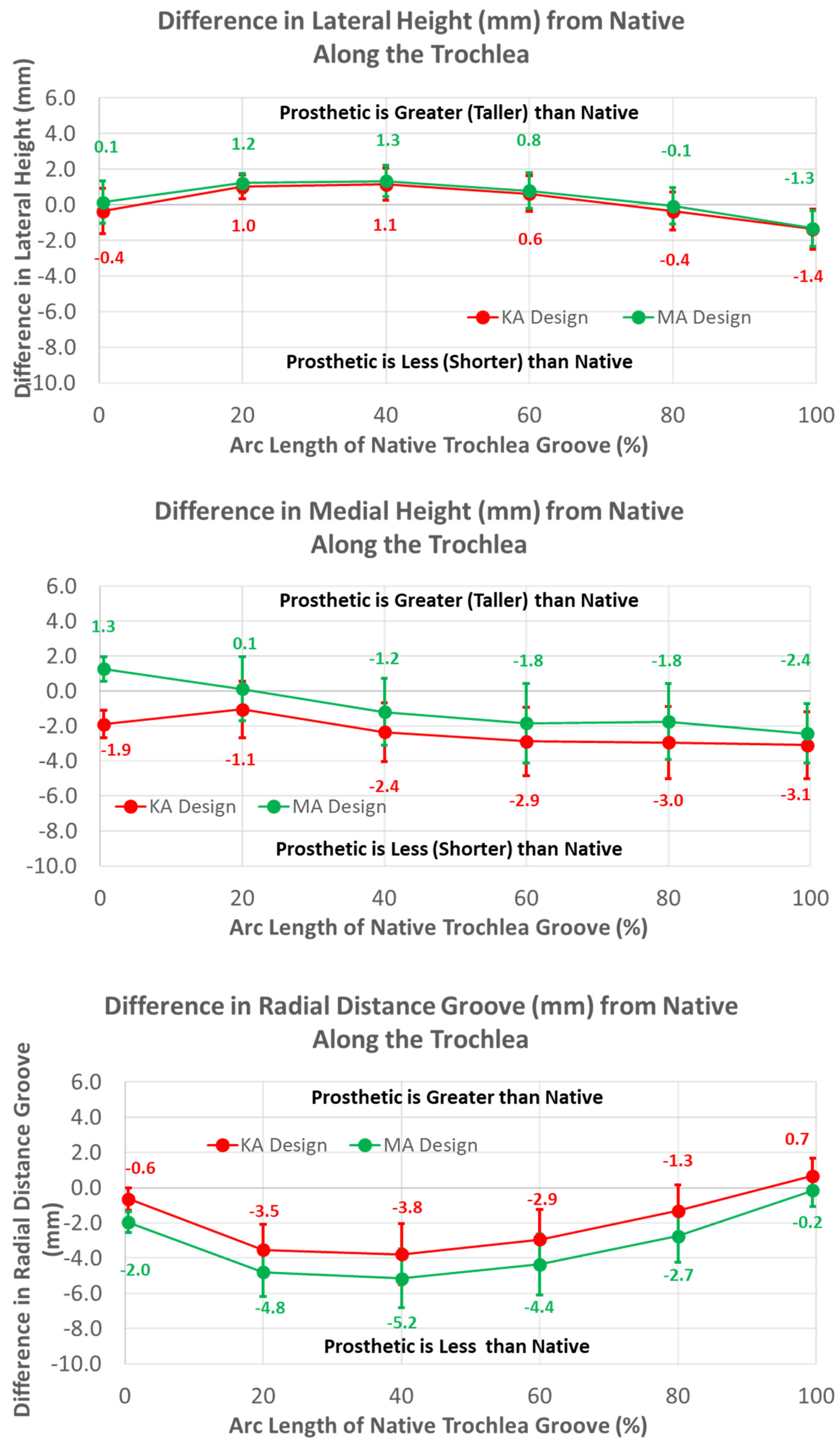 Bioengineering 11 00062 g011