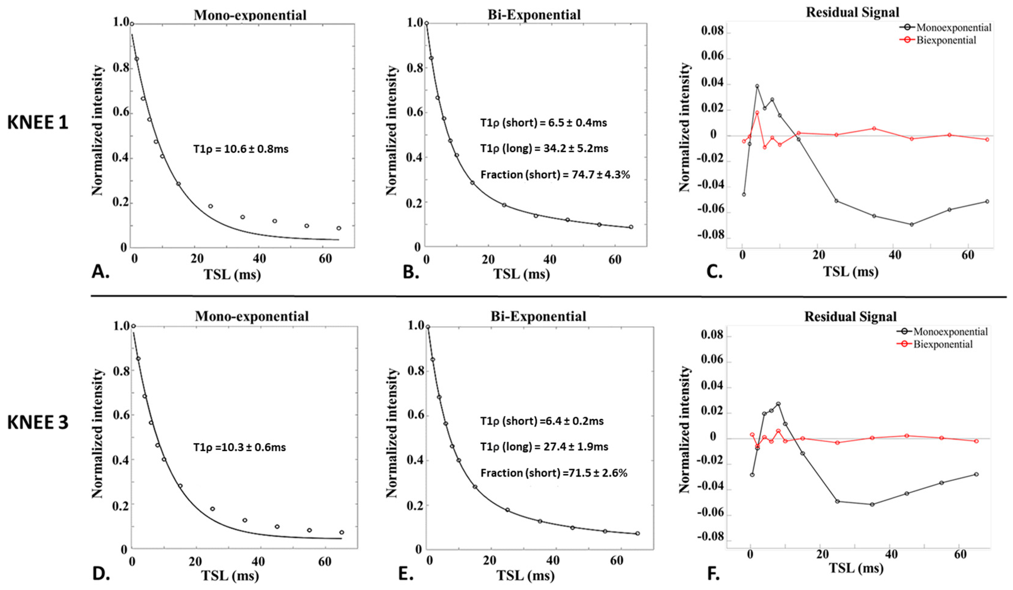 Bioengineering 11 00066 g003