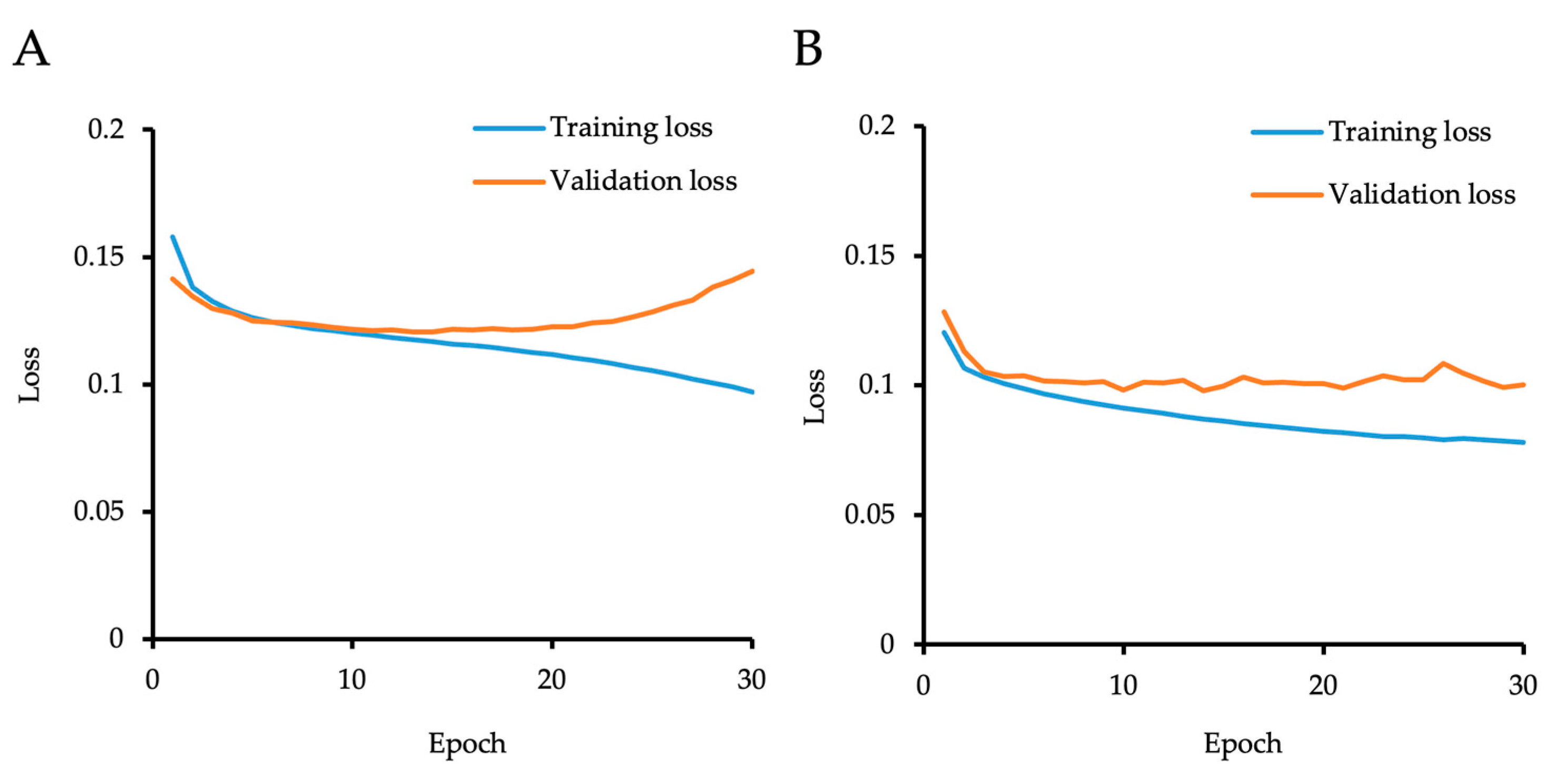 Bioengineering 11 00071 g002