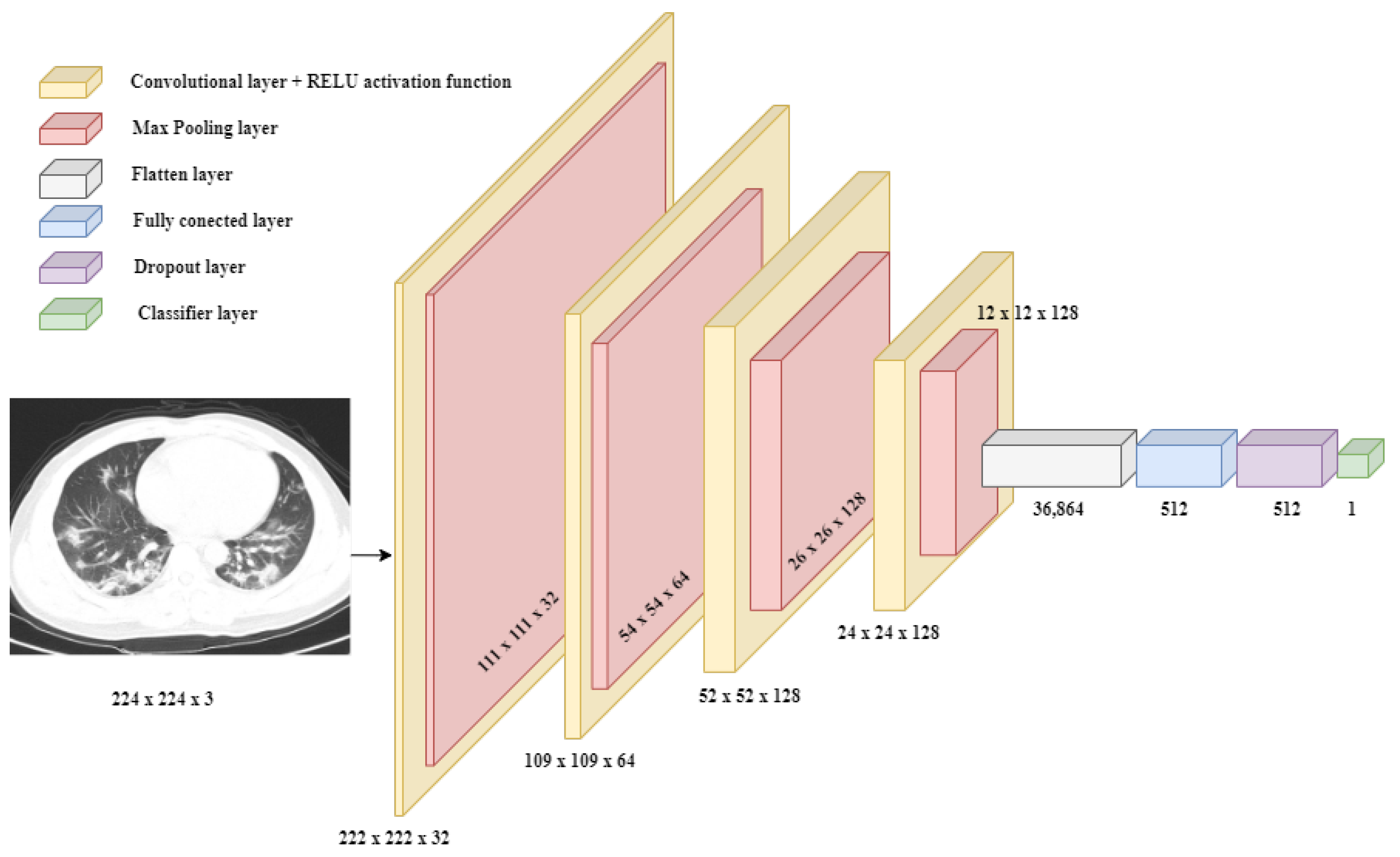 Bioengineering 11 00079 g006