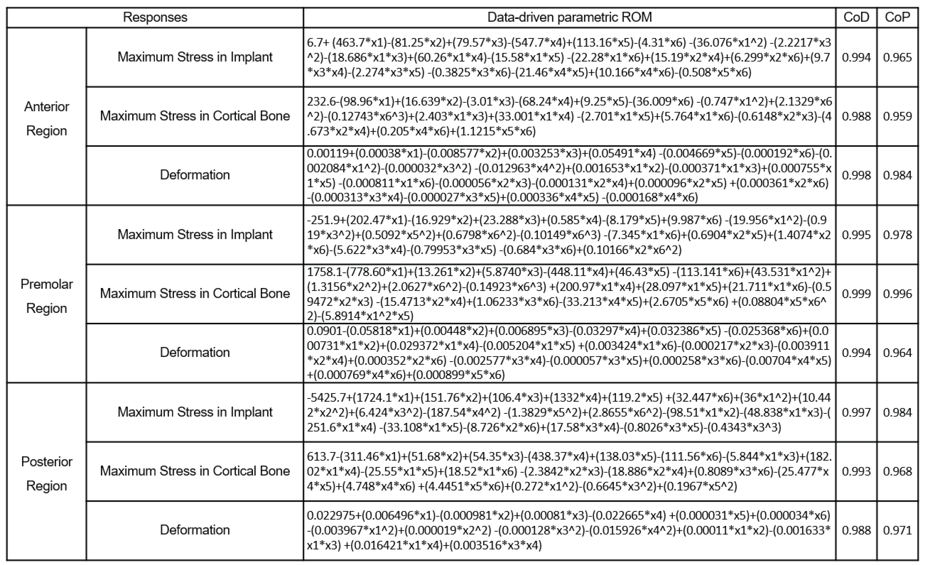 Bioengineering 11 00084 g020 Bioengineering 11 00084 g020