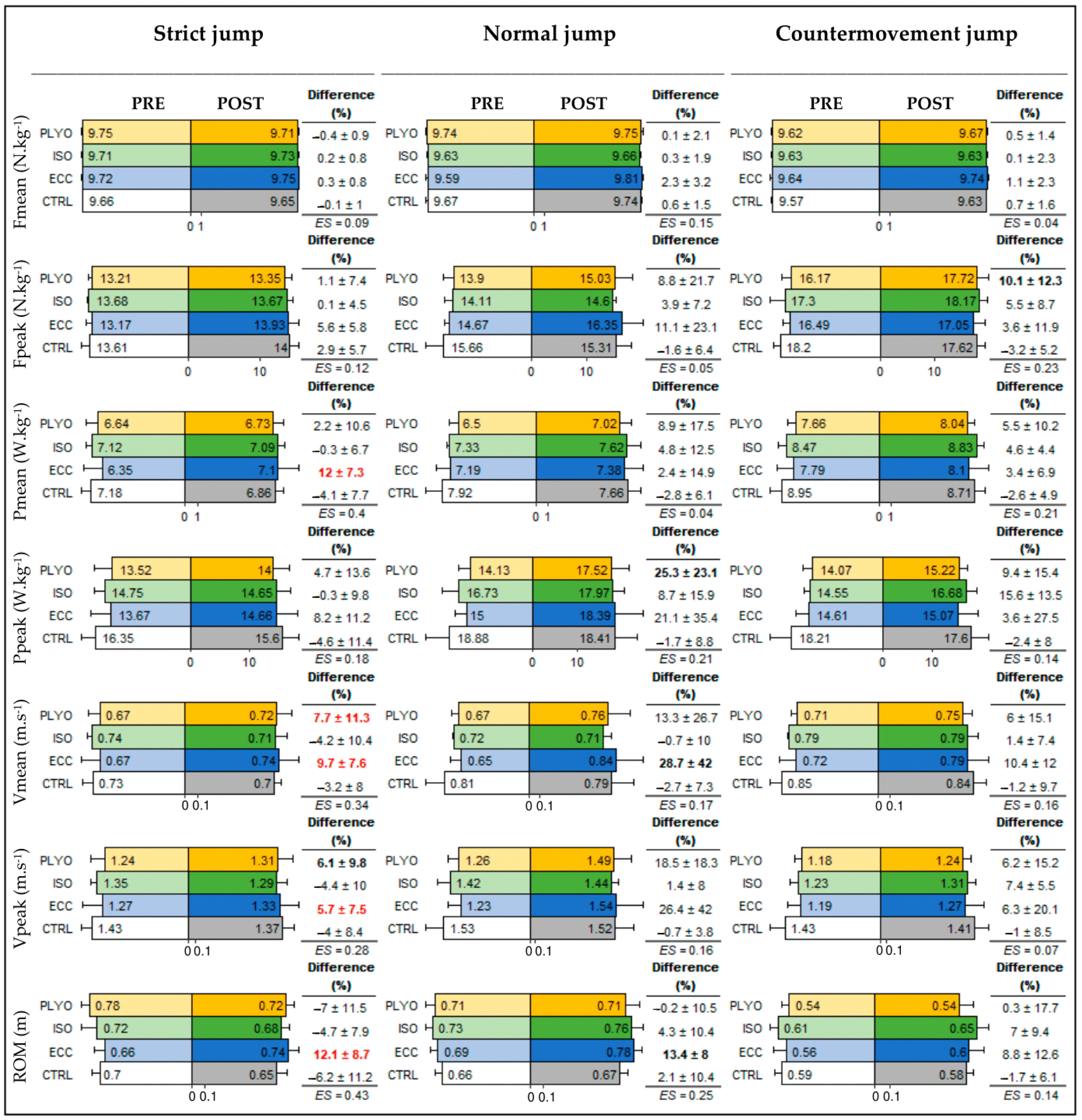 Bioengineering 11 00085 g002