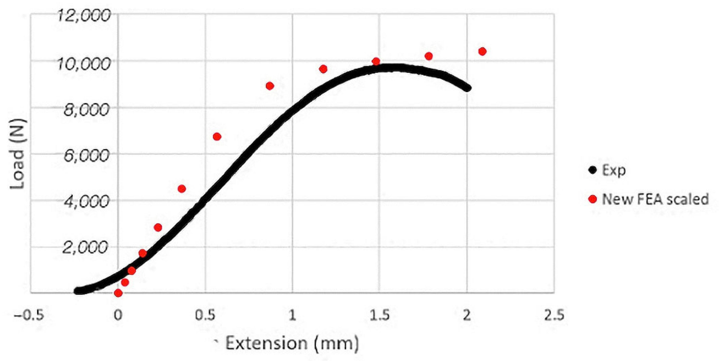 Bioengineering 11 00096 g011