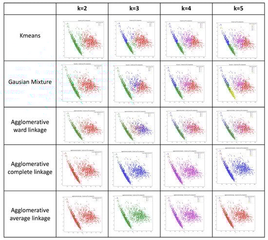 Bioengineering 11 00097 g0a1