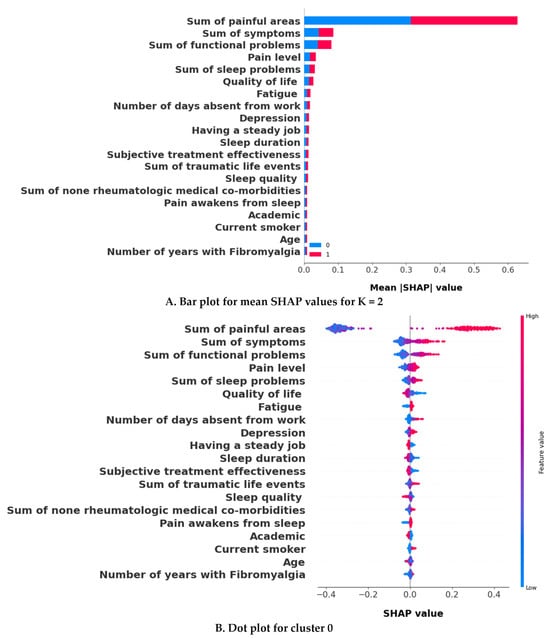 Bioengineering 11 00097 g0a10a