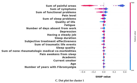 Bioengineering 11 00097 g0a10b