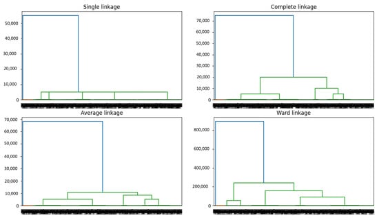 Bioengineering 11 00097 g0a2